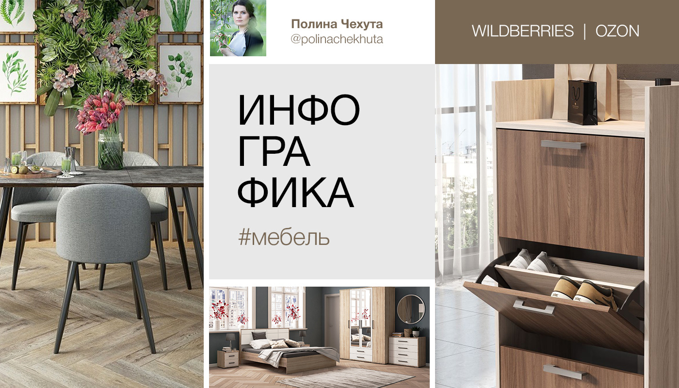 Инфографика для мебели — Изображение №1 — Графика, Маркетинг на Dprofile