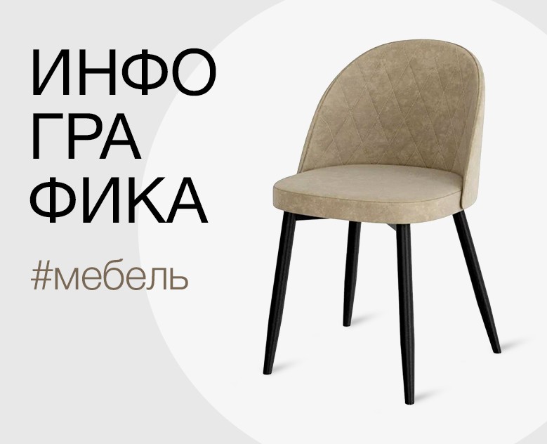 Инфографика для мебели — Графика, Маркетинг на Dprofile