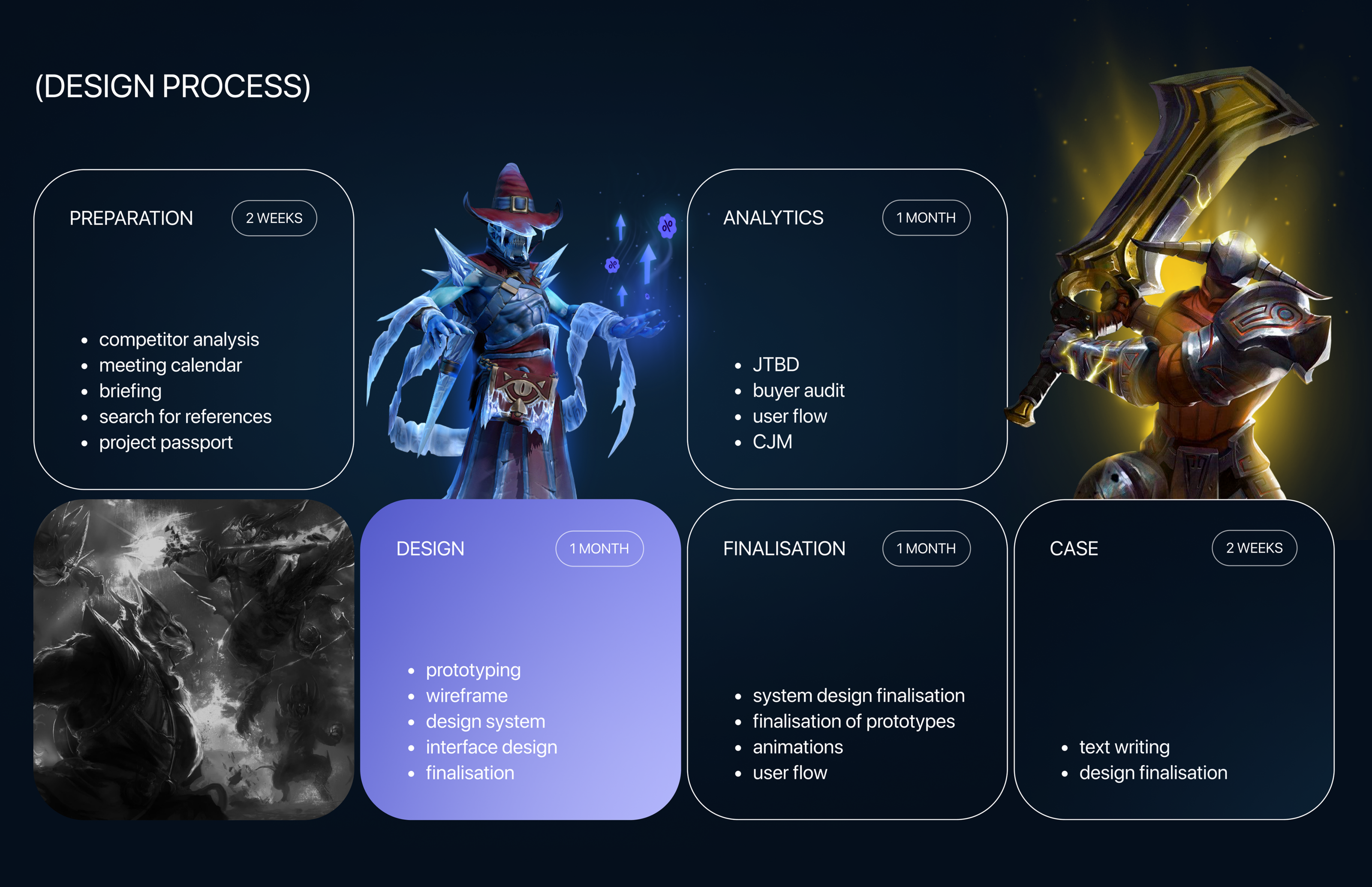 UI/UX design mobile app for a e-commerce DOTA 2 — Изображение №3 — Интерфейсы, Графика на Dprofile