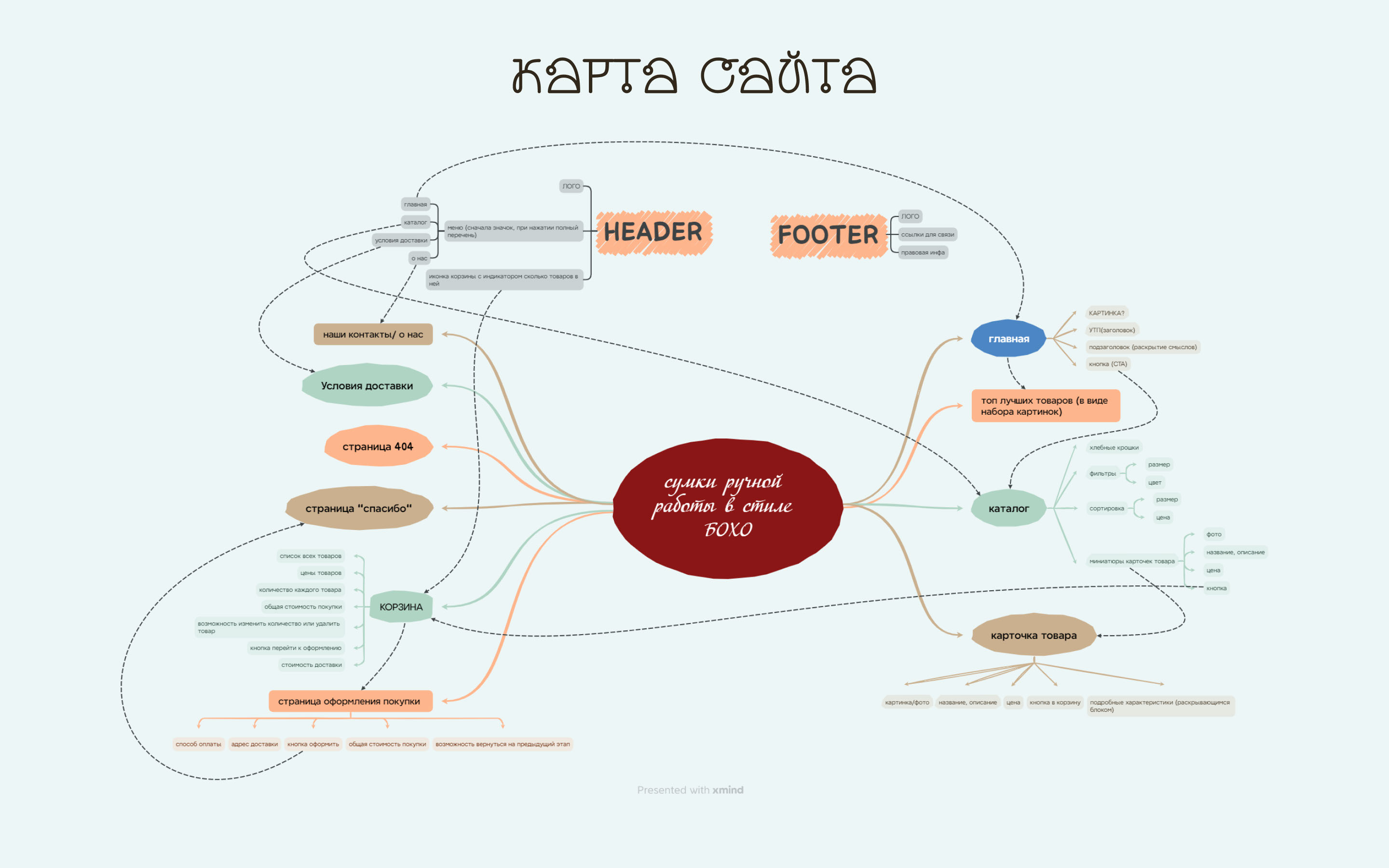 ИМ сумки в стиле БОХО — Изображение №3 — Интерфейсы, Брендинг на Dprofile