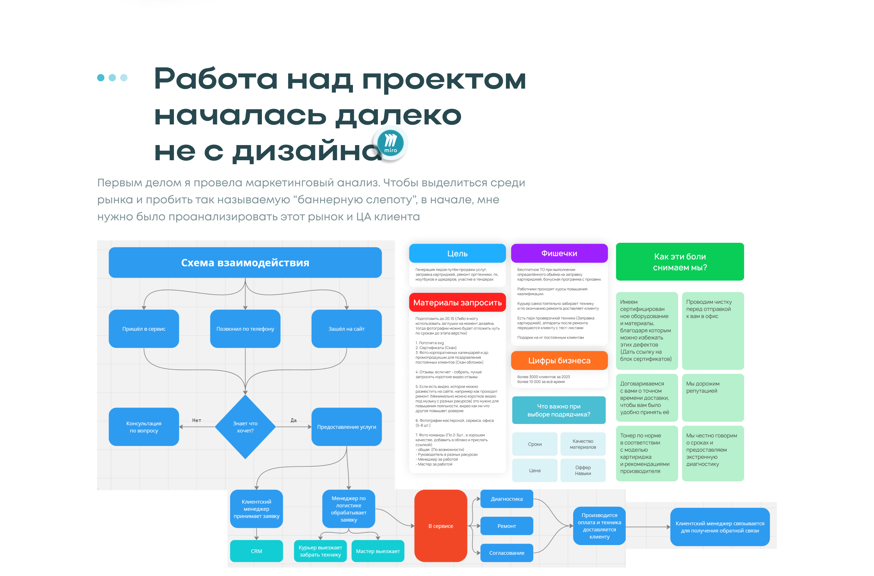 Сайт для компании по ремонту оргтехники — Изображение №3 — Интерфейсы, Маркетинг на Dprofile