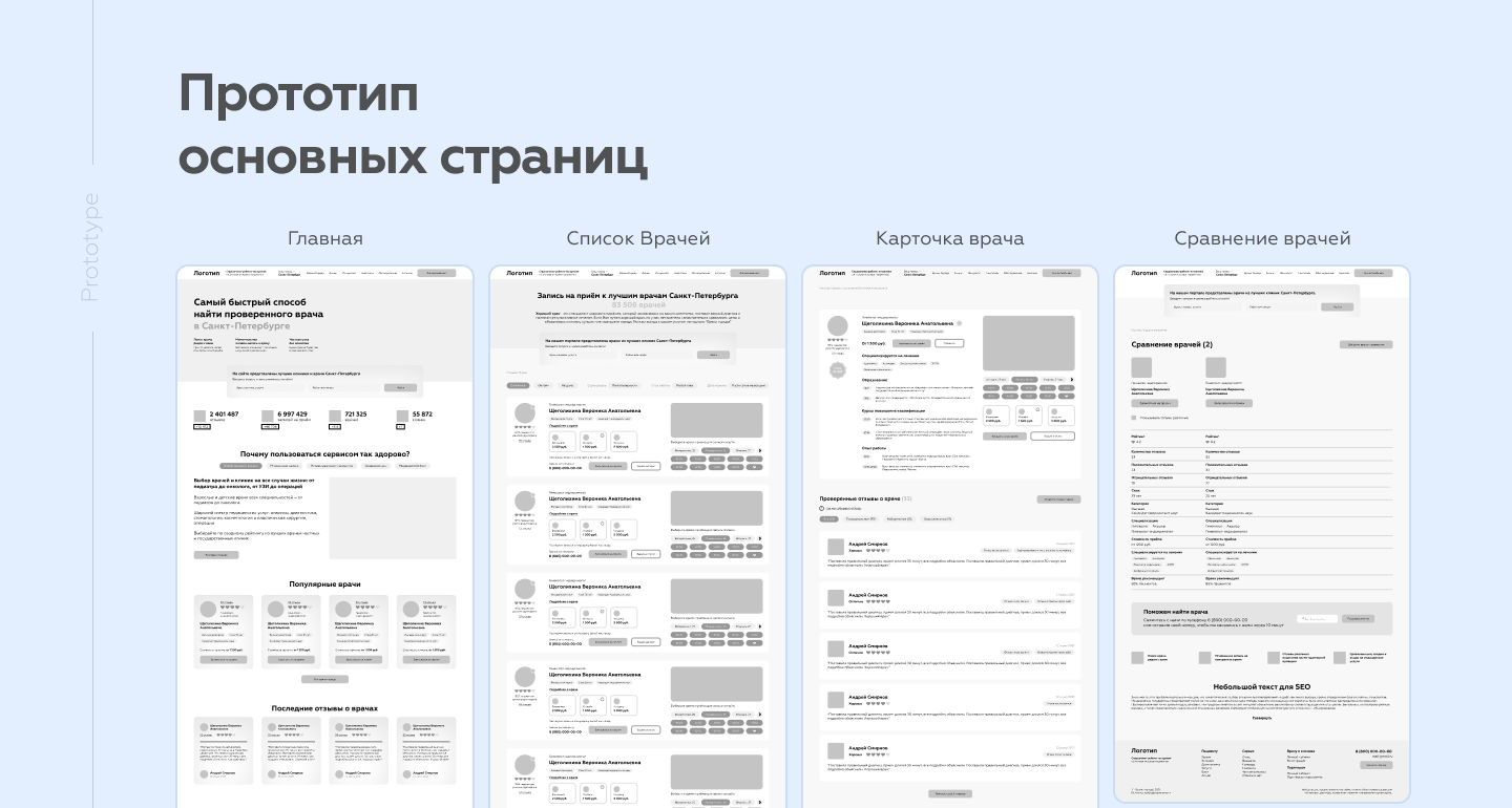 Агрегатор для поиска врачей и клиник — Изображение №4 — Интерфейсы, Графика на Dprofile