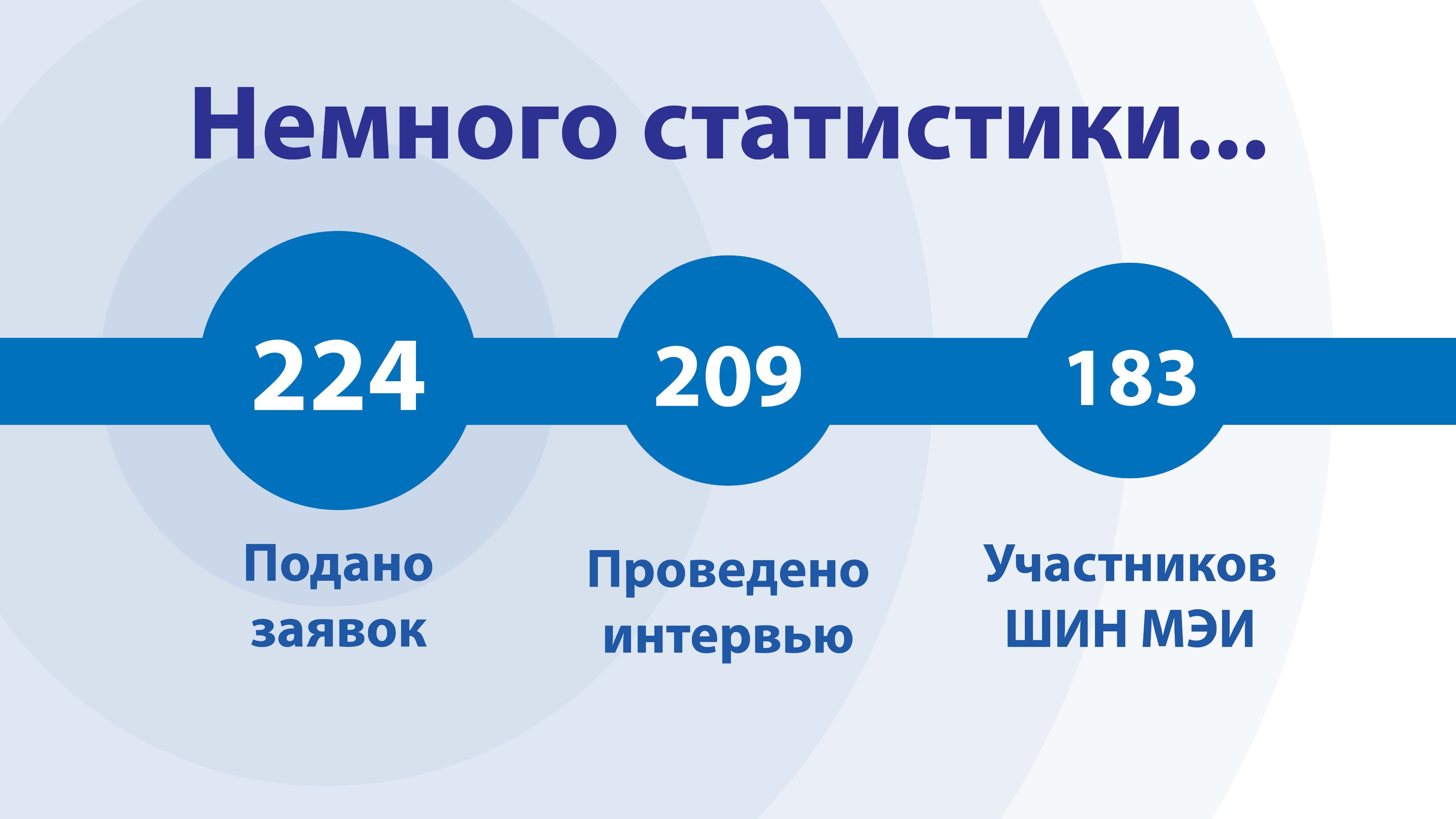 Школа Института наставничества МЭИ 2022 — Изображение №13 — Брендинг, Графика на Dprofile