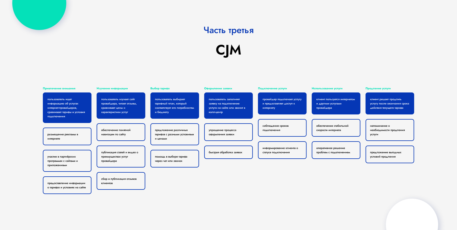 Солнце Телеком — Изображение №4 — Интерфейсы на Dprofile