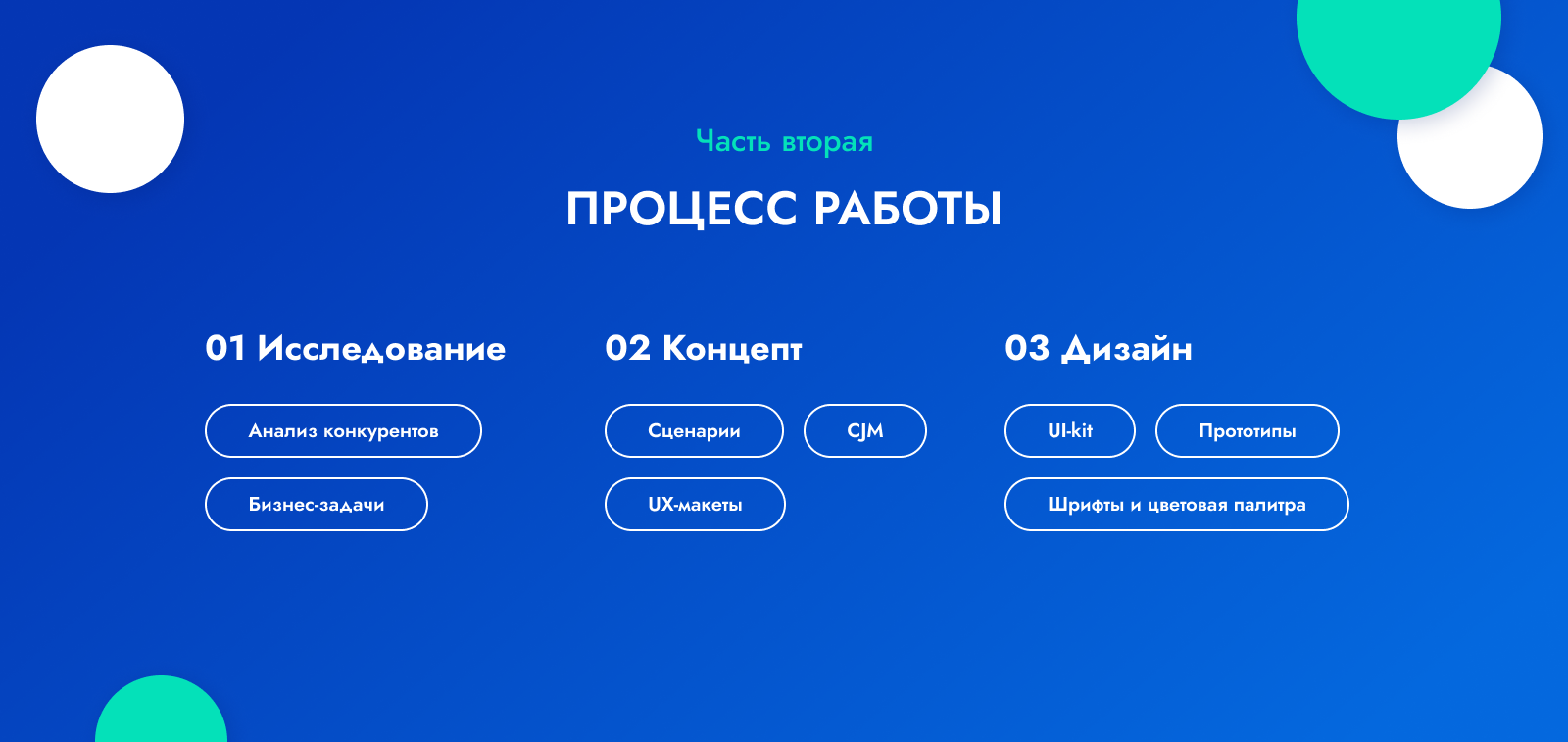 Солнце Телеком — Изображение №2 — Интерфейсы на Dprofile