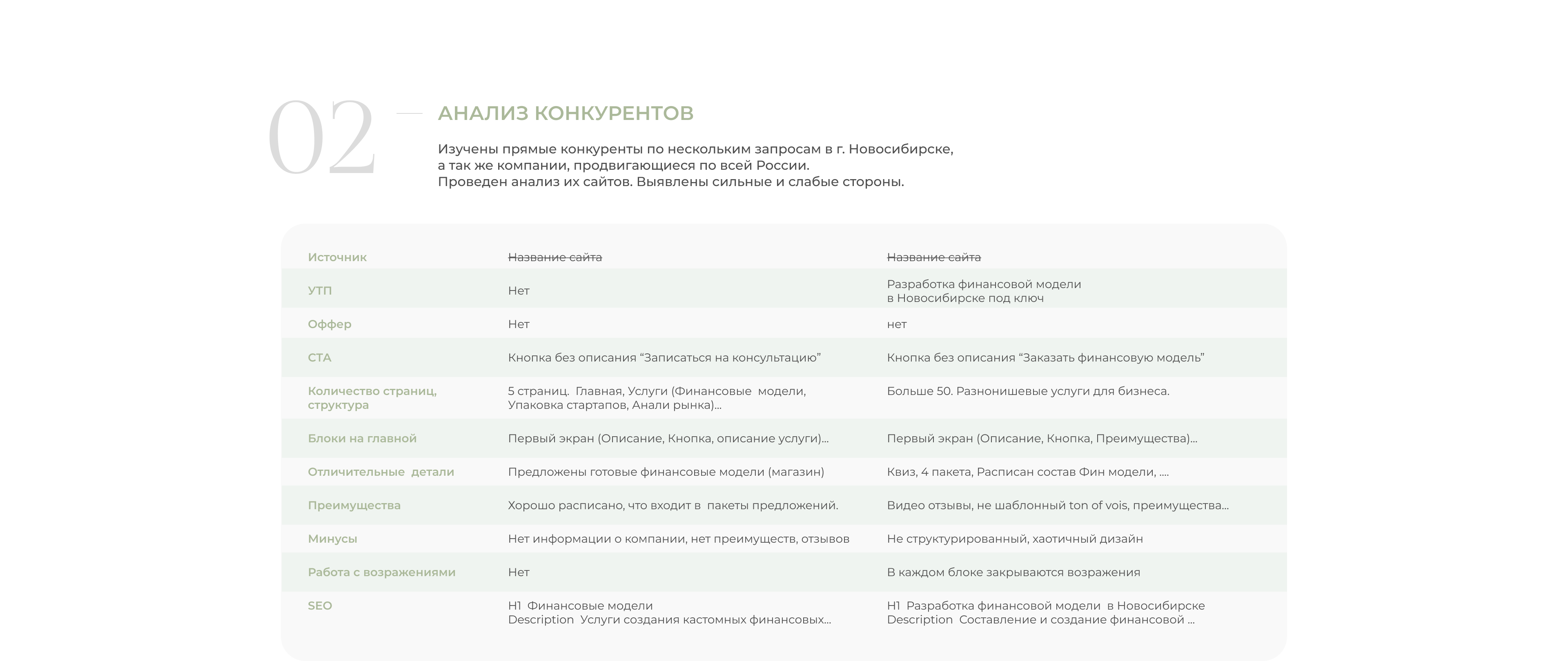 Янтра Консалтинг — Изображение №4 — Интерфейсы, Маркетинг на Dprofile