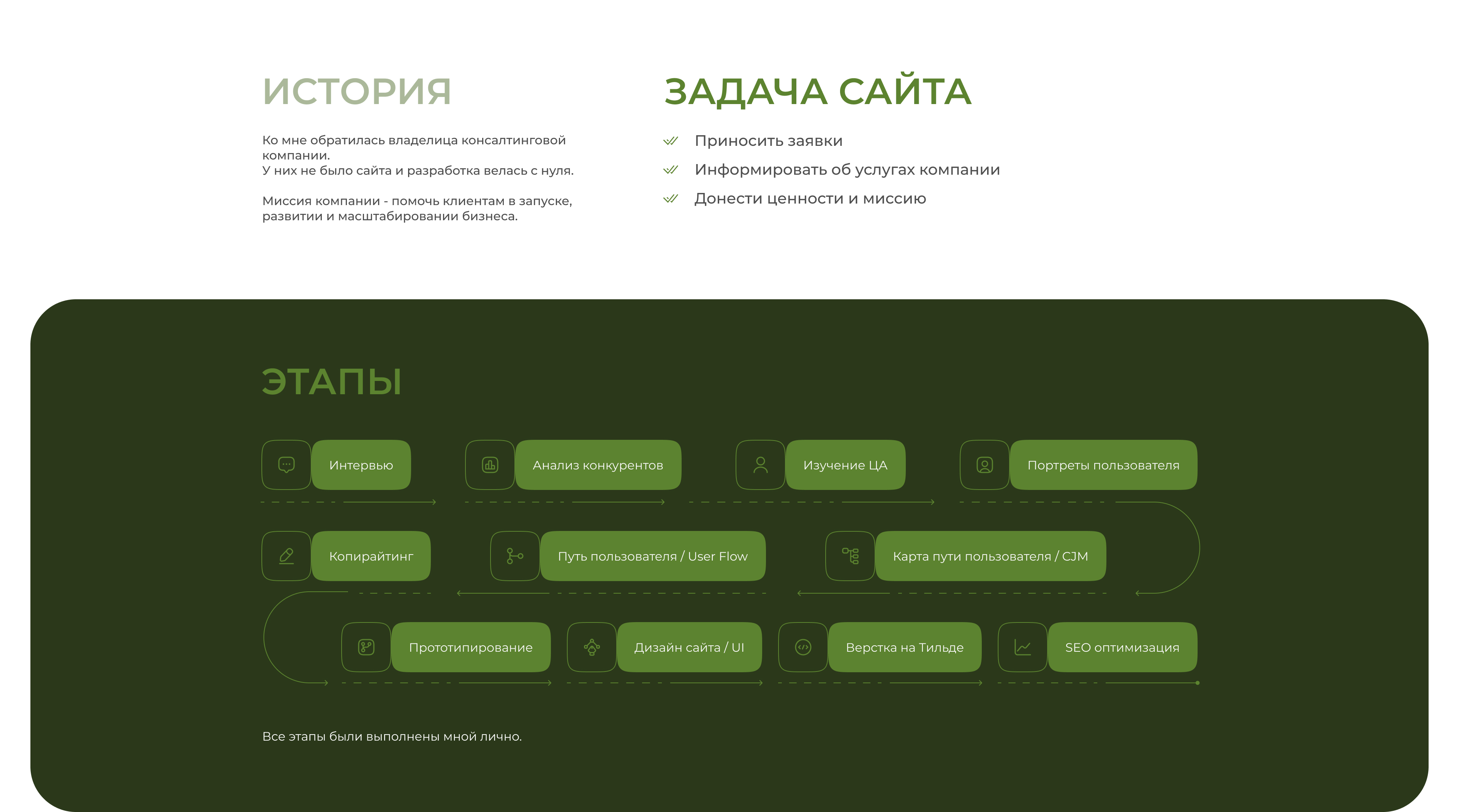 Янтра Консалтинг — Изображение №2 — Интерфейсы, Маркетинг на Dprofile