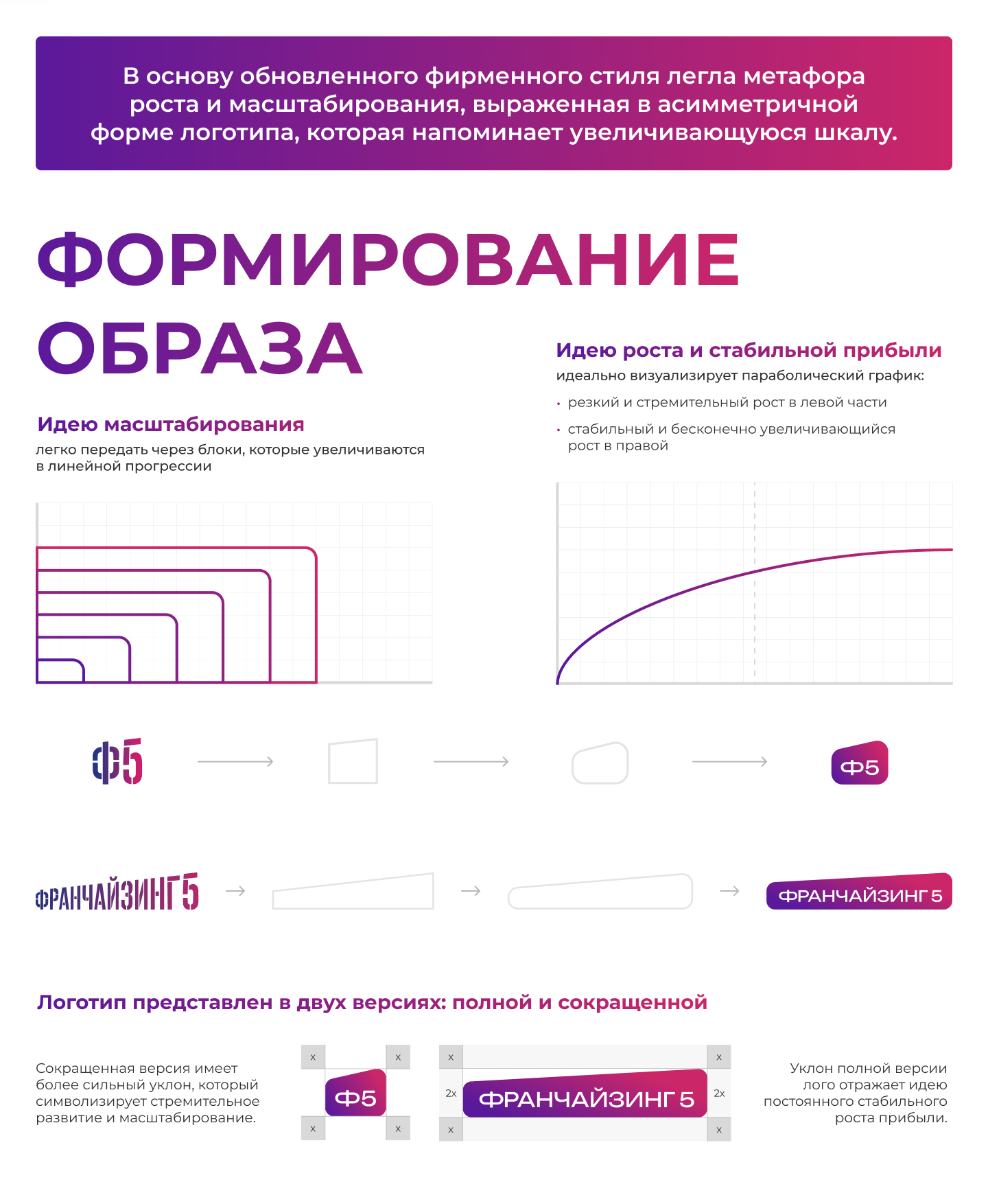 ребрендинг для компании Франчайзинг5 — Изображение №4 — Брендинг на Dprofile