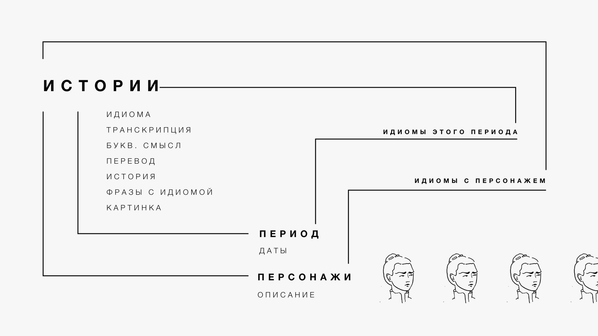 Раздел сайта 369 слов с историями китайских идиом — Изображение №2 — Интерфейсы, Иллюстрация на Dprofile