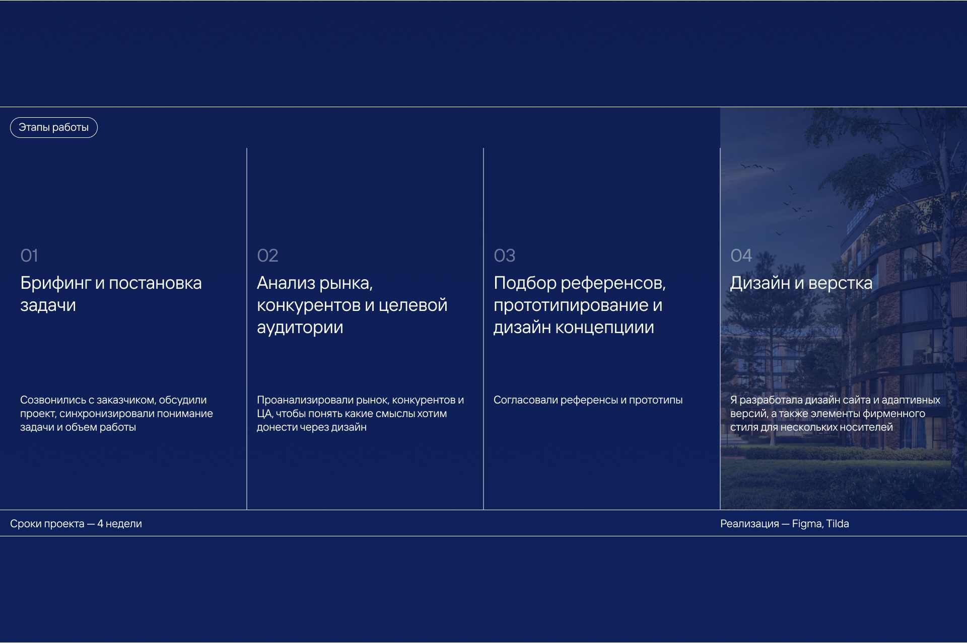 ADELTA сайт девелопера — Изображение №3 — Интерфейсы на Dprofile