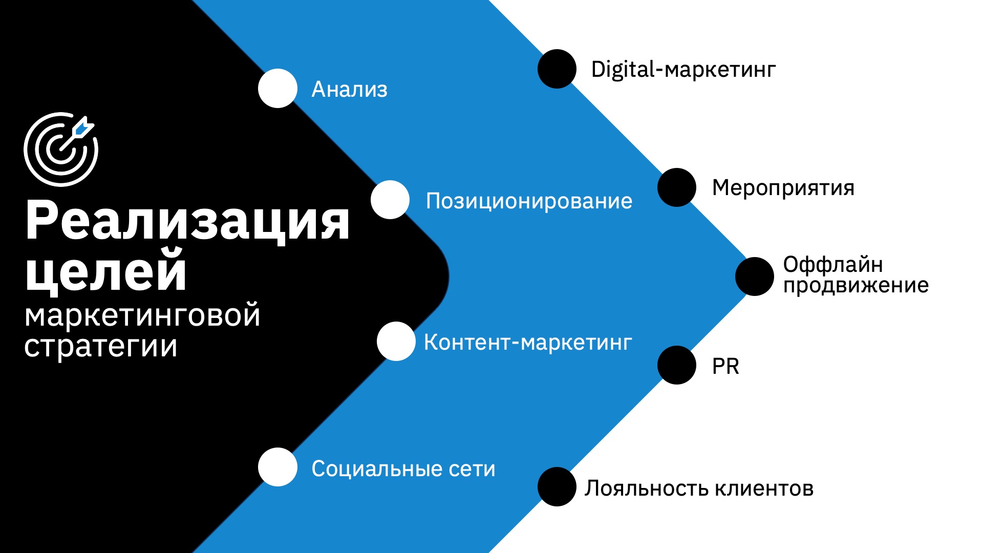 Презентация на тендер — Изображение №3 — Маркетинг на Dprofile