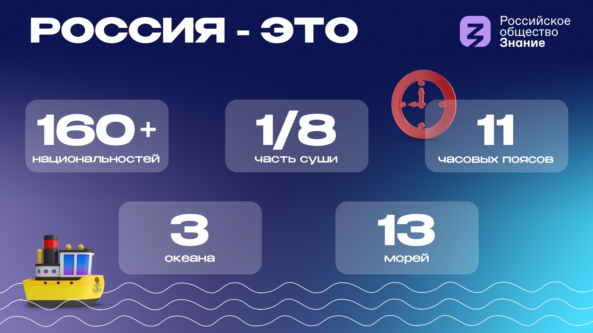 Презентация для зумеров/альфы — Изображение №2 — Маркетинг на Dprofile