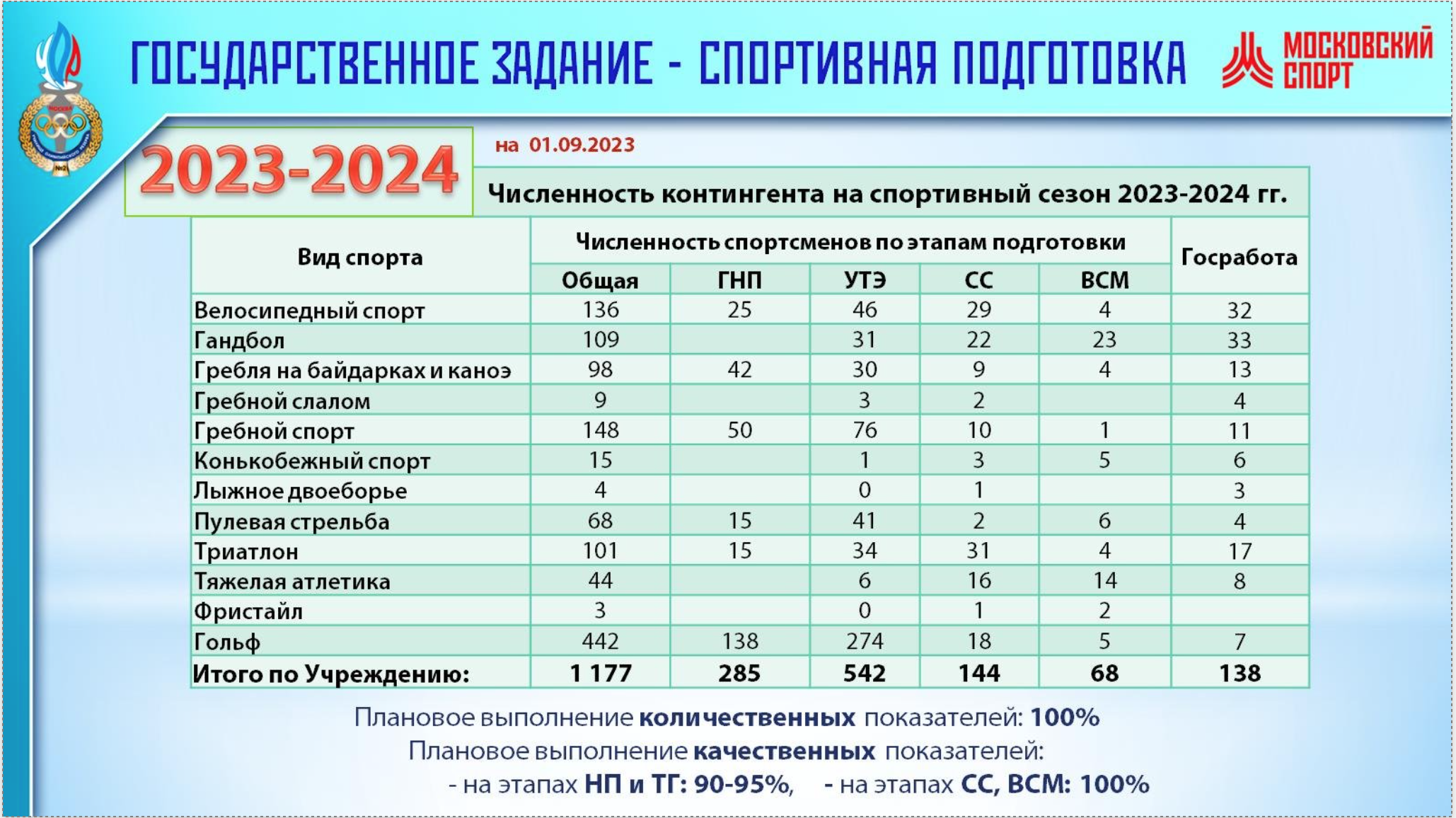 Презентация для УОРа или "до - после" — Изображение №3 — Маркетинг на Dprofile