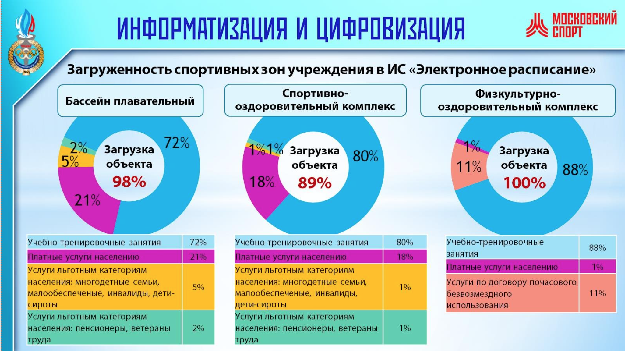 Презентация для УОРа или "до - после" — Изображение №9 — Маркетинг на Dprofile