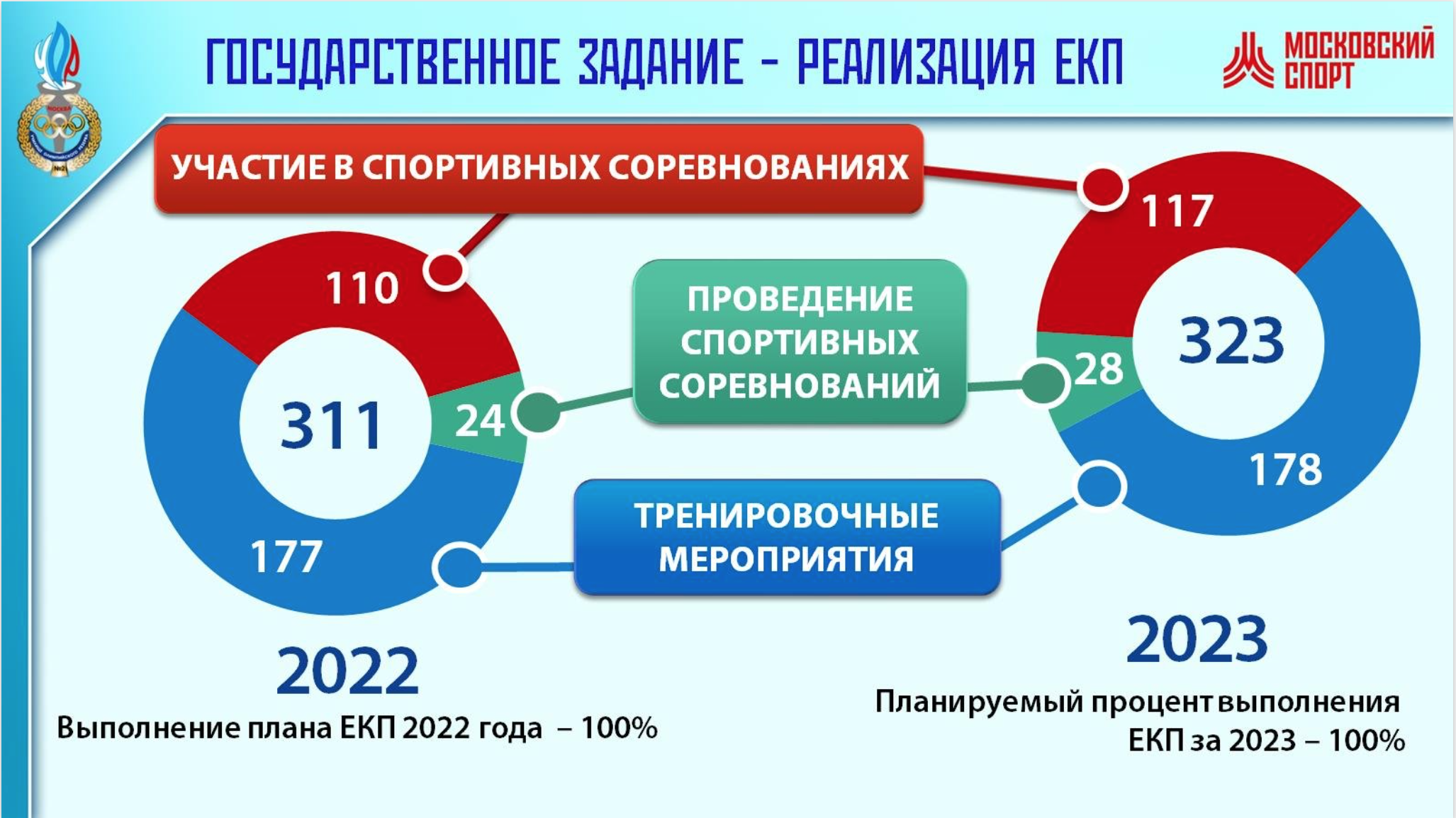 Презентация для УОРа или "до - после" — Изображение №5 — Маркетинг на Dprofile