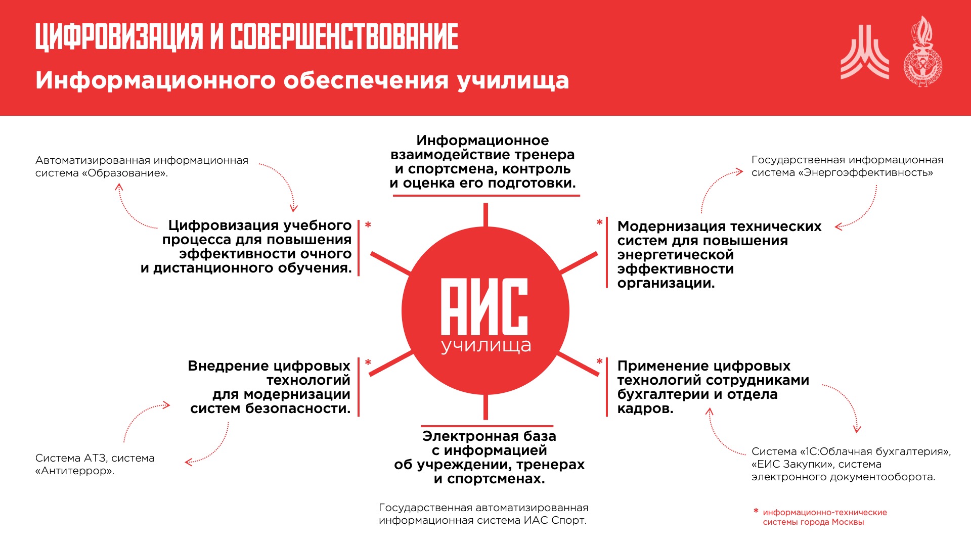 Презентация для УОРа или "до - после" — Изображение №12 — Маркетинг на Dprofile