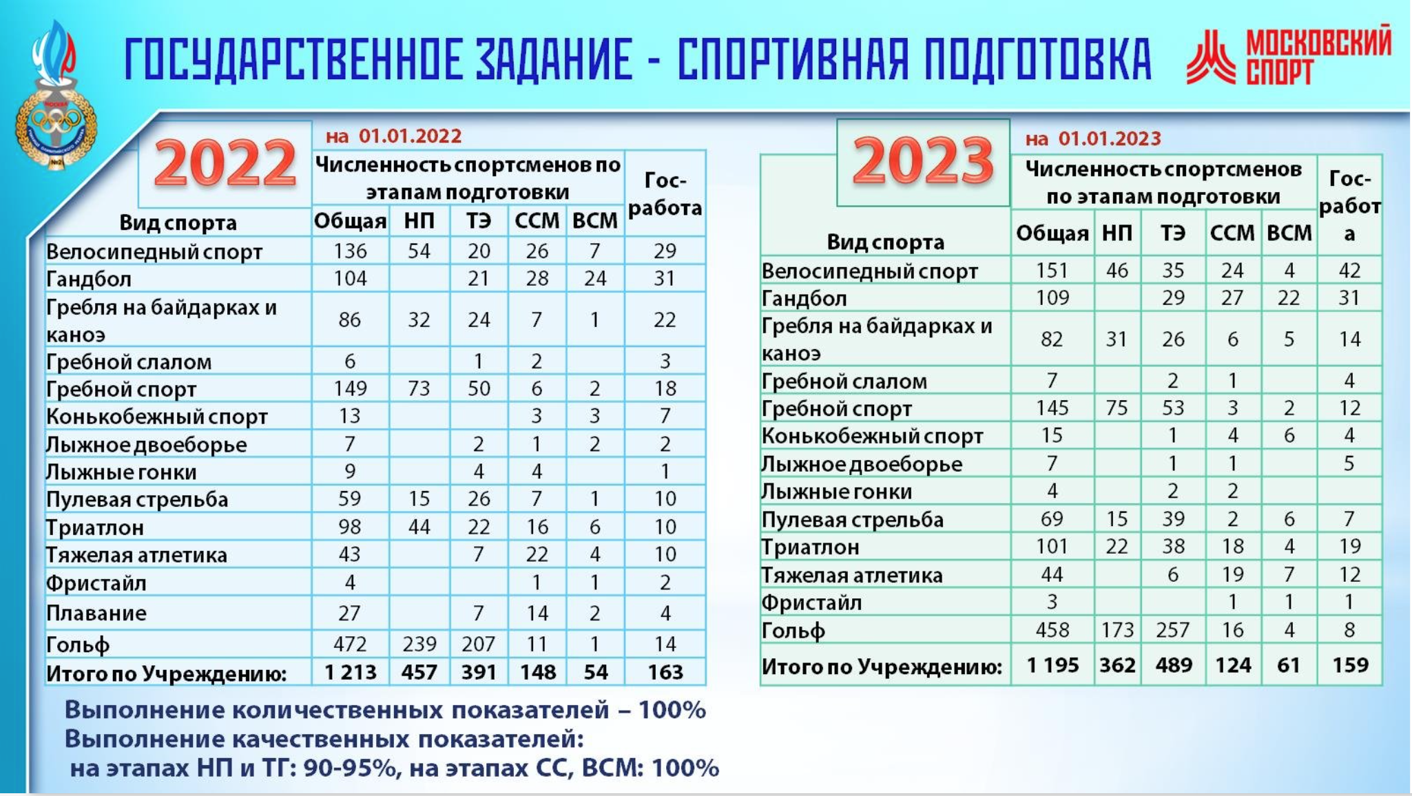 Презентация для УОРа или "до - после" — Изображение №1 — Маркетинг на Dprofile