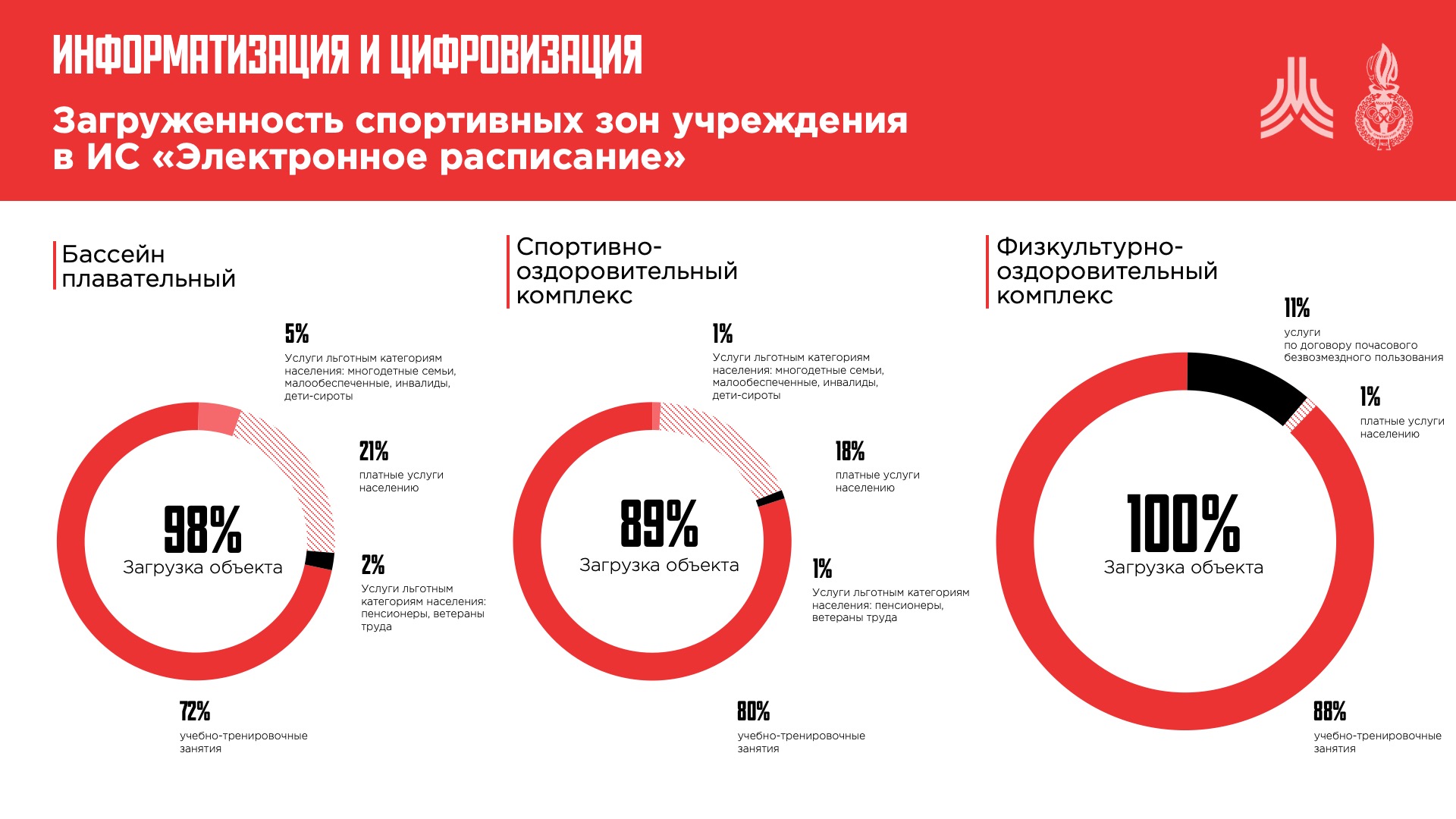 Презентация для УОРа или "до - после" — Изображение №10 — Маркетинг на Dprofile