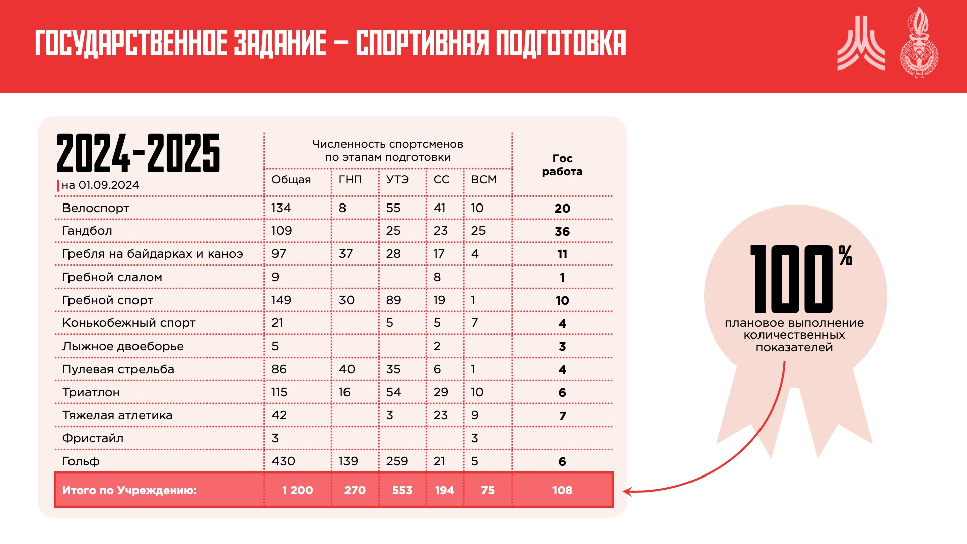 Презентация для УОРа или "до - после" — Изображение №4 — Маркетинг на Dprofile