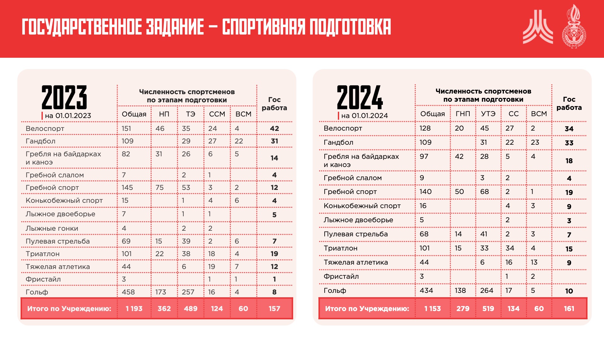 Презентация для УОРа или "до - после" — Изображение №2 — Маркетинг на Dprofile