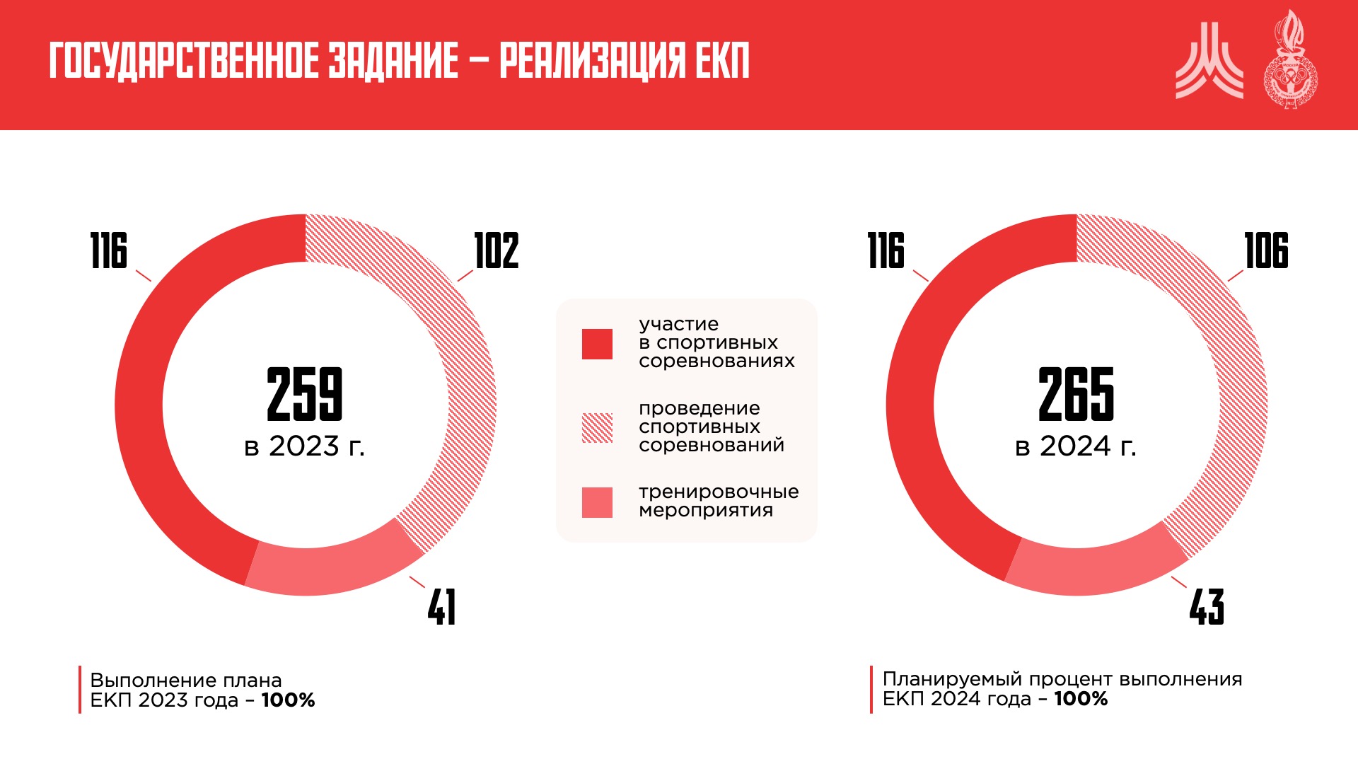 Презентация для УОРа или "до - после" — Изображение №6 — Маркетинг на Dprofile