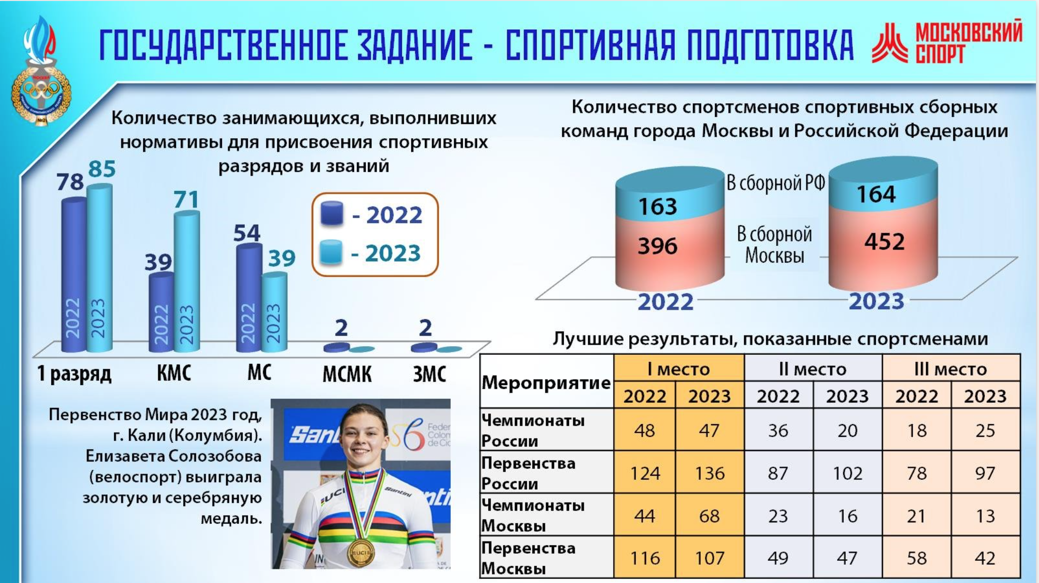 Презентация для УОРа или "до - после" — Изображение №7 — Маркетинг на Dprofile