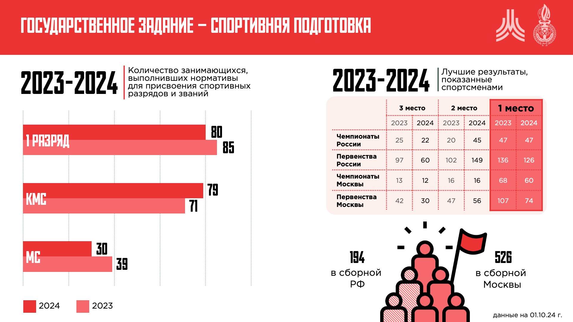 Презентация для УОРа или "до - после" — Изображение №8 — Маркетинг на Dprofile