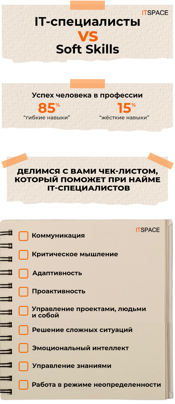 Оформление соцсетей ITSpace — Изображение №15 — Графика, Маркетинг на Dprofile