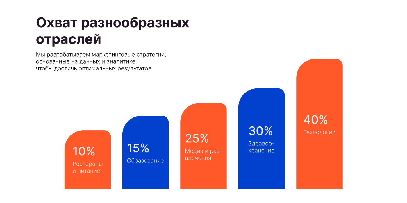 Blob — маркетинговая компания — Изображение №7 — Иллюстрация, Маркетинг на Dprofile