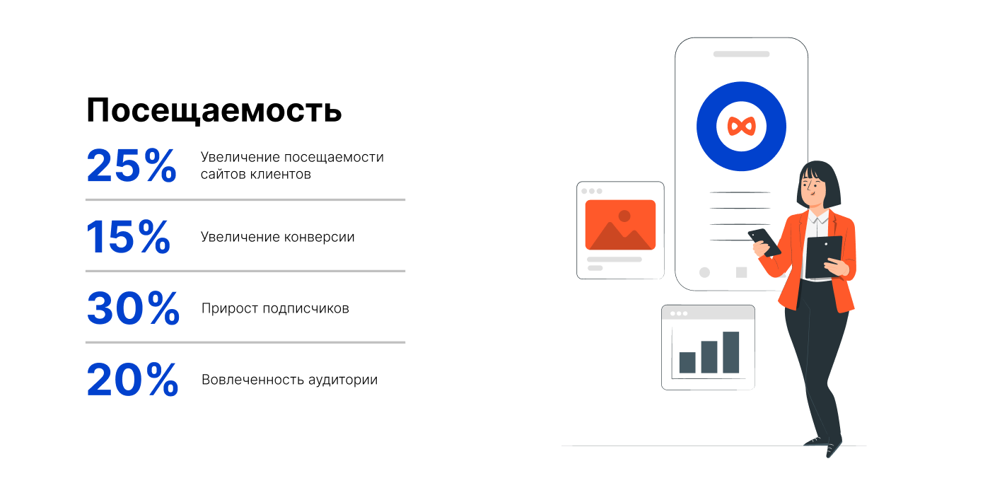 Blob — маркетинговая компания — Изображение №8 — Иллюстрация, Маркетинг на Dprofile