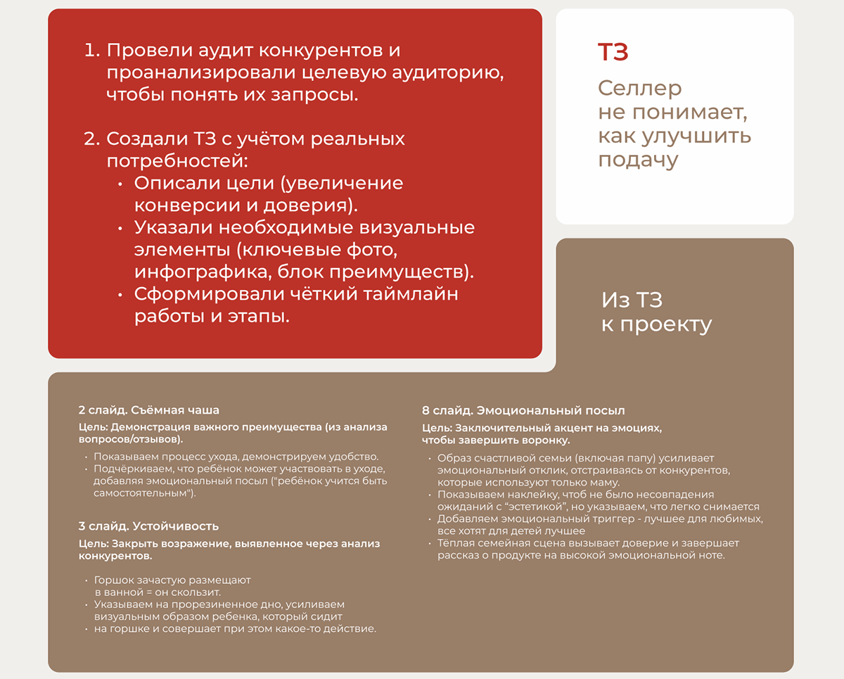 Дизайн карточки товара | Детские товары — Изображение №4 — Графика, Маркетинг на Dprofile