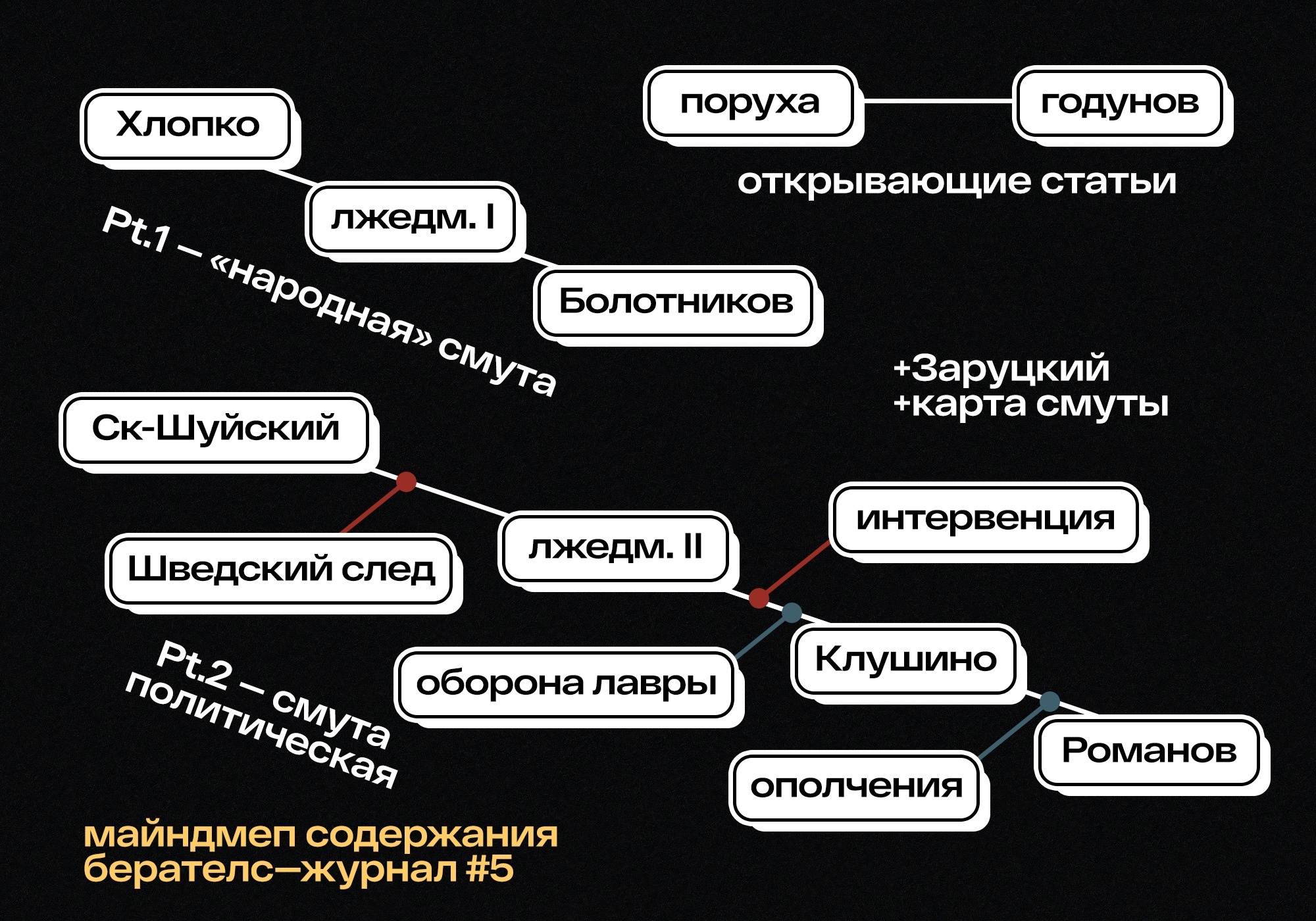Издательский путь журнала «berattelse» — Изображение №32 — Иллюстрация, Графика на Dprofile