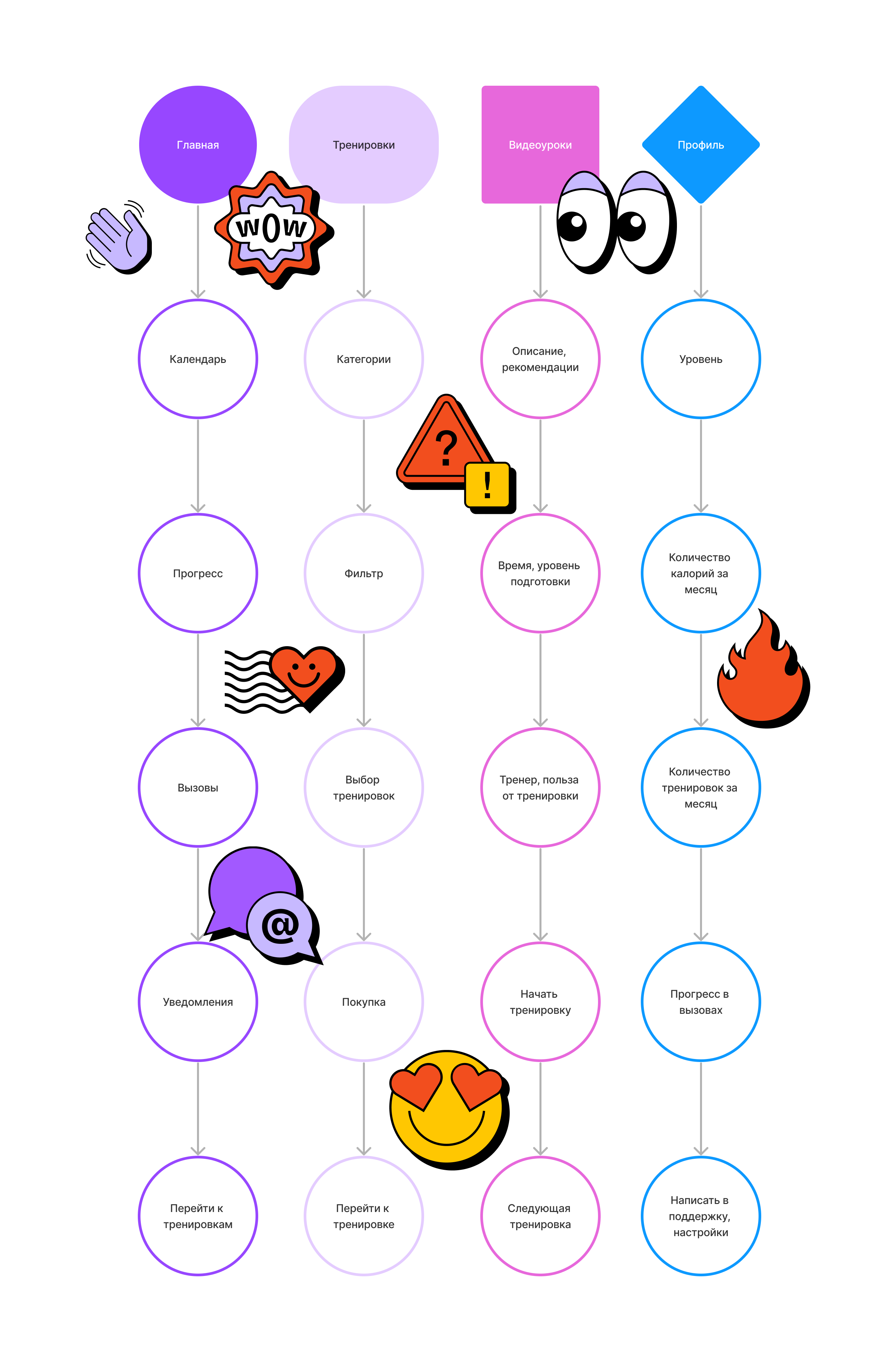 Your motivation | UX/UI | Mobile App — Изображение №5 — Интерфейсы на Dprofile