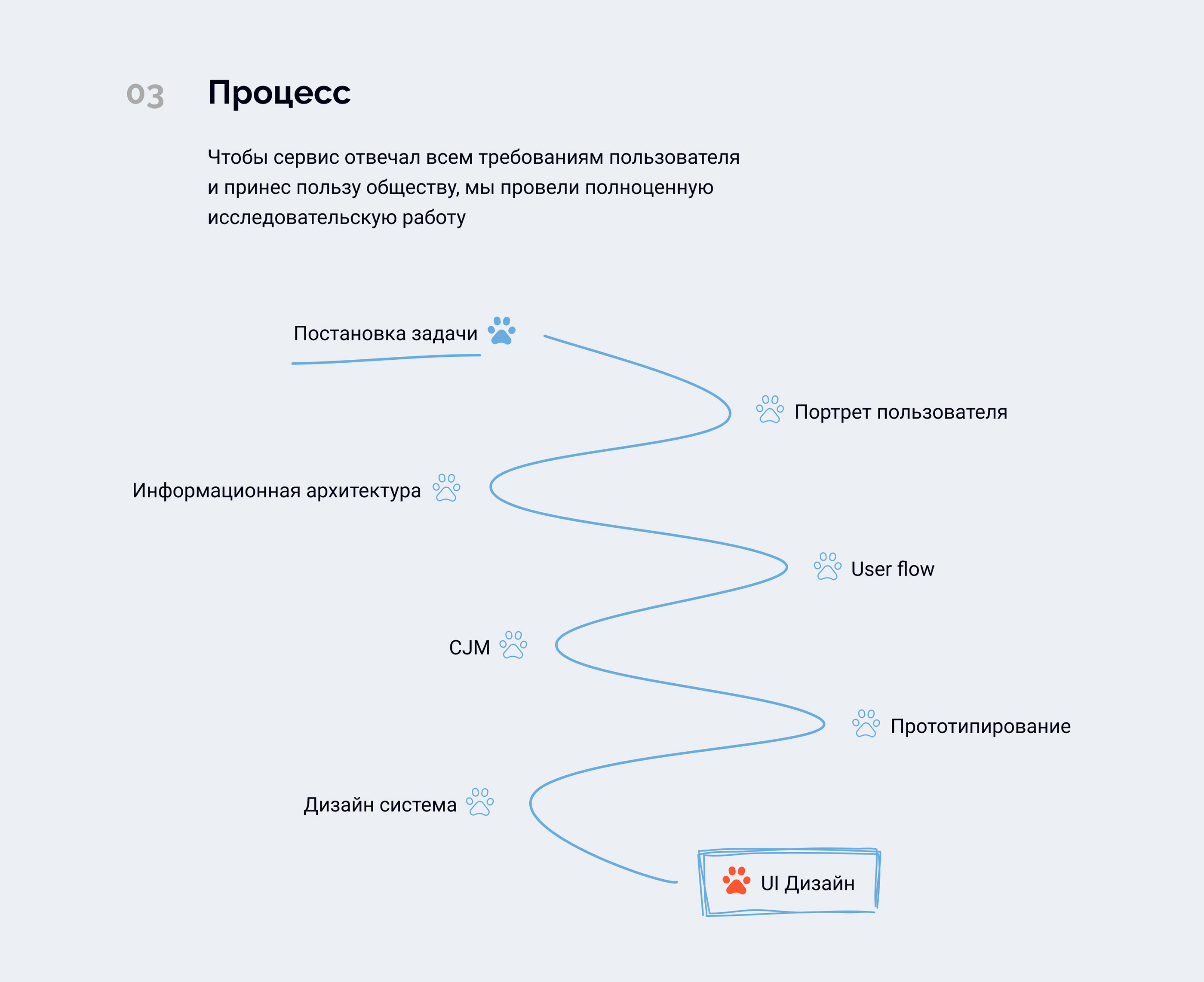 НашДруг — сервис для заботы о животных — Изображение №4 — Интерфейсы на Dprofile