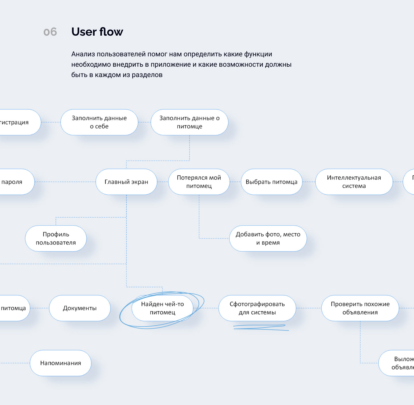 НашДруг — сервис для заботы о животных — Изображение №7 — Интерфейсы на Dprofile