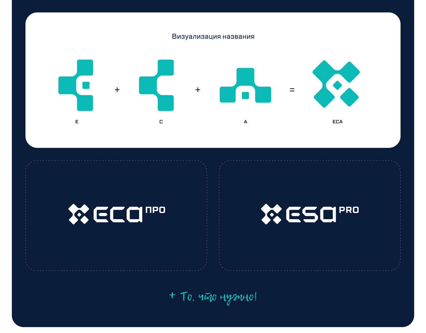 ESA PRO кибербезопасность — Изображение №8 — Интерфейсы, Брендинг на Dprofile