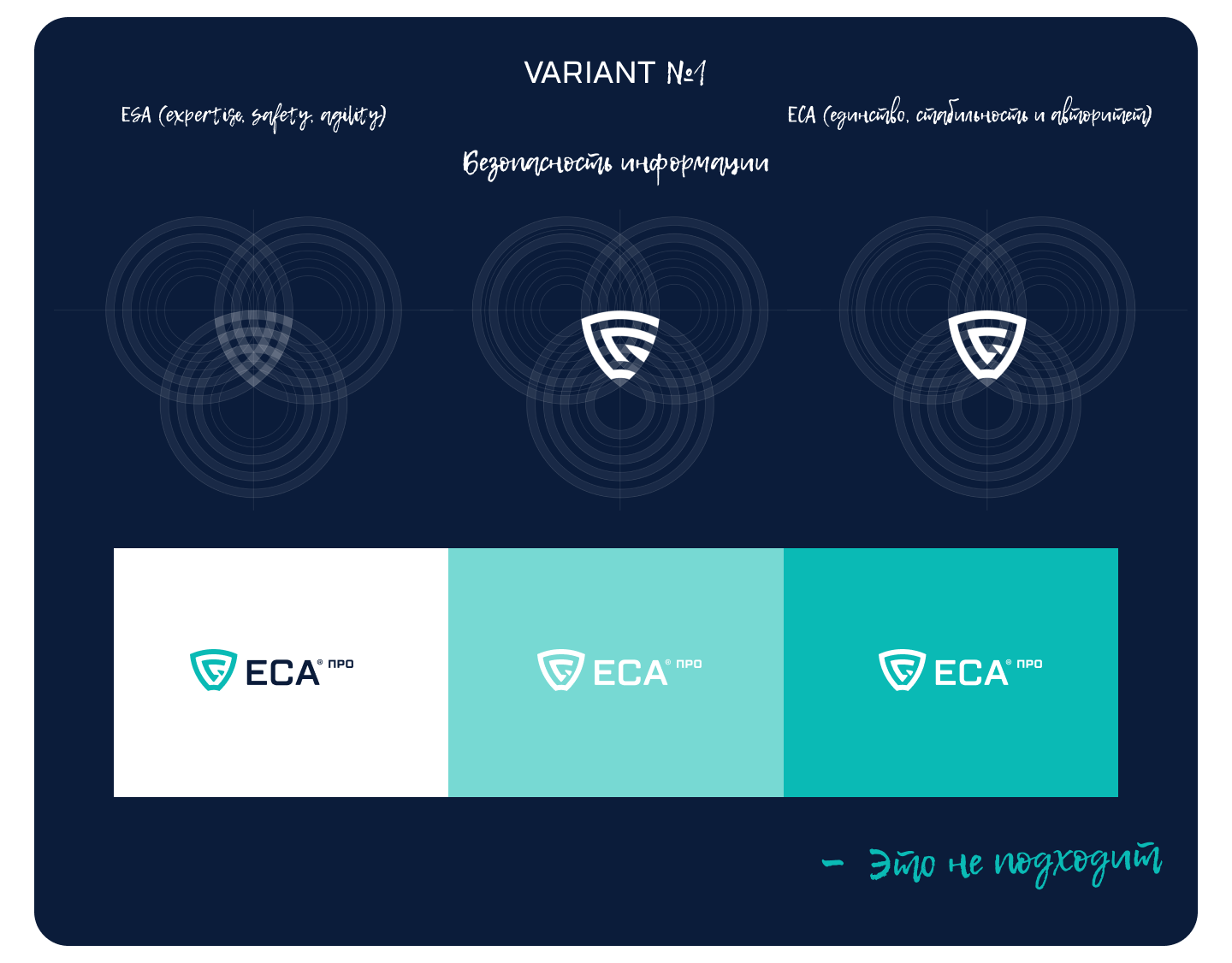 ESA PRO кибербезопасность — Изображение №4 — Интерфейсы, Брендинг на Dprofile