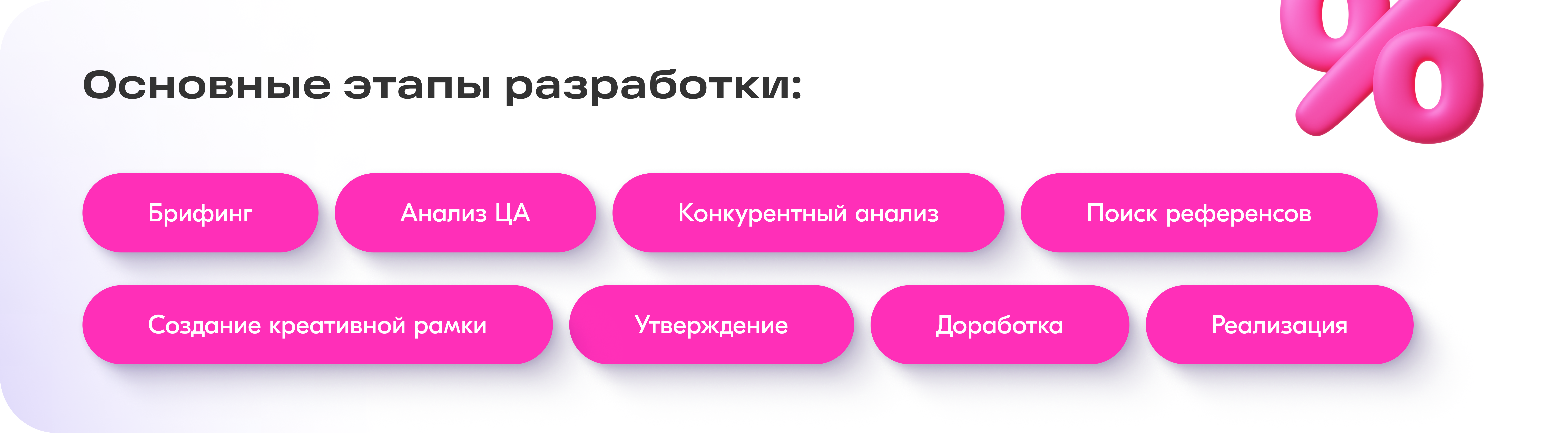 Акционные лендинги — Изображение №2 — Графика, Маркетинг на Dprofile