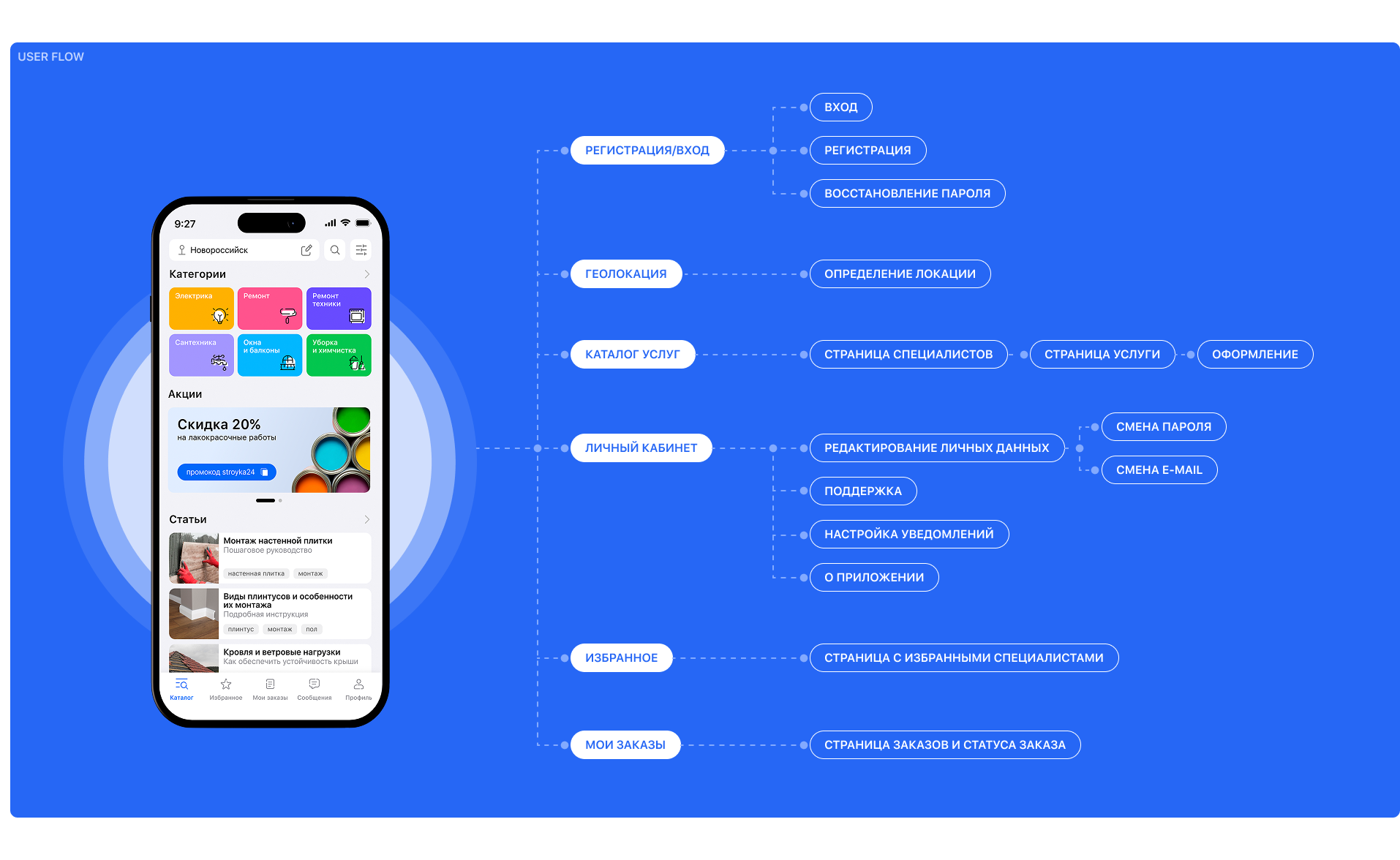Эйдос | Mobile App |Сервис поиска специалиста на дом — Изображение №7 — Интерфейсы на Dprofile