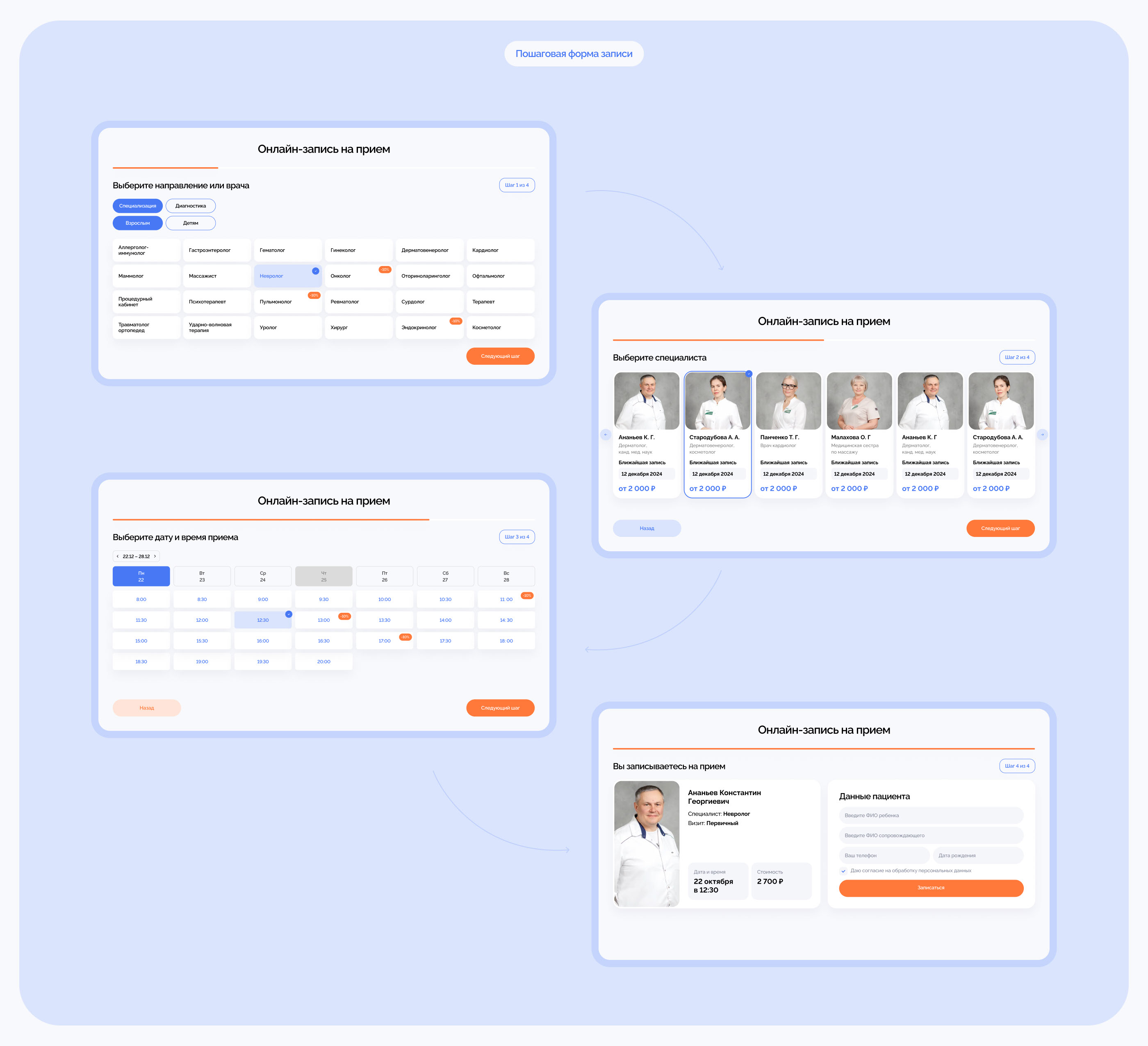 UX/UI design of the medical clinic website — Изображение №8 — Интерфейсы на Dprofile
