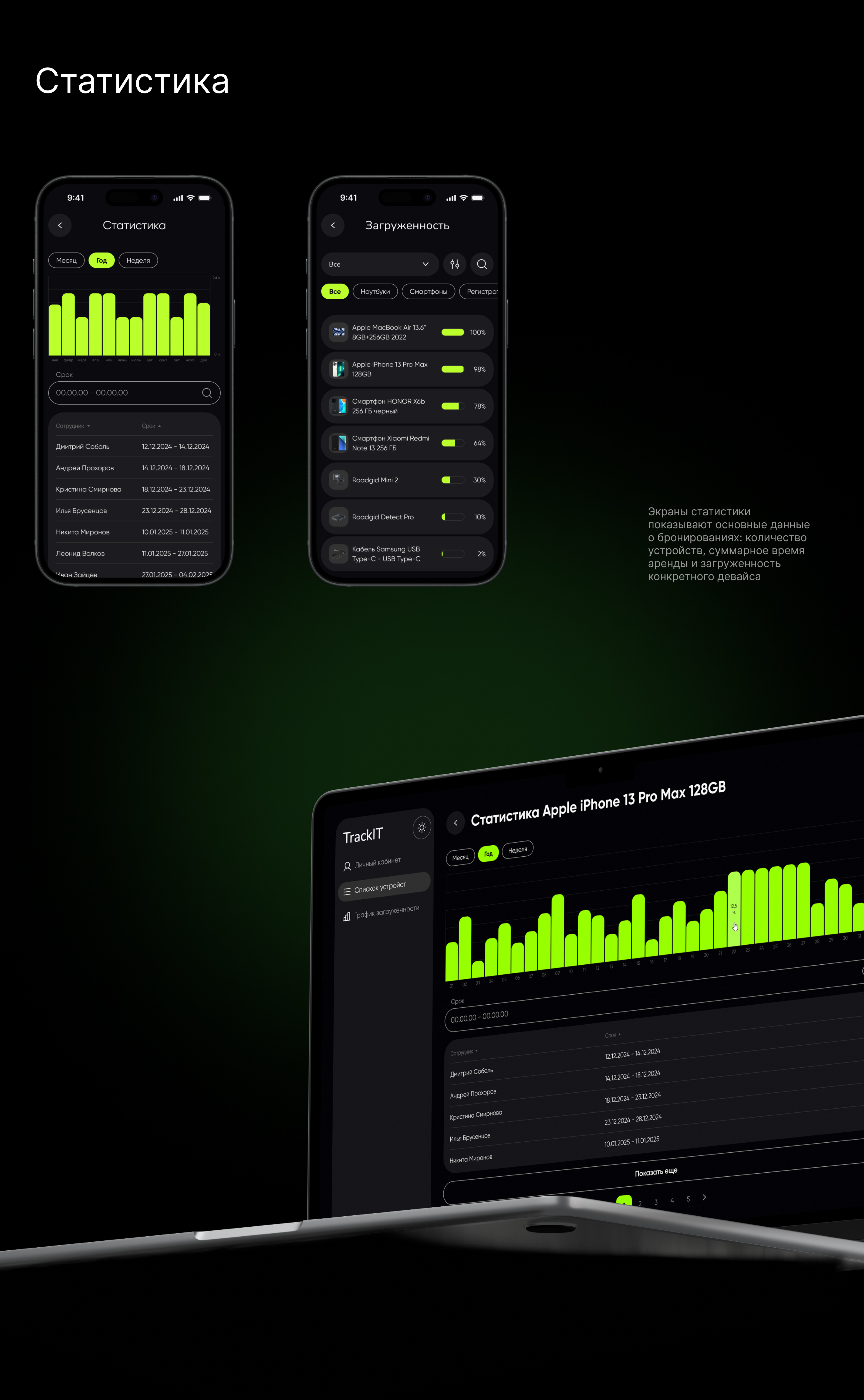 TrackIT — сервис для учета устройств — Изображение №5 — Интерфейсы на Dprofile