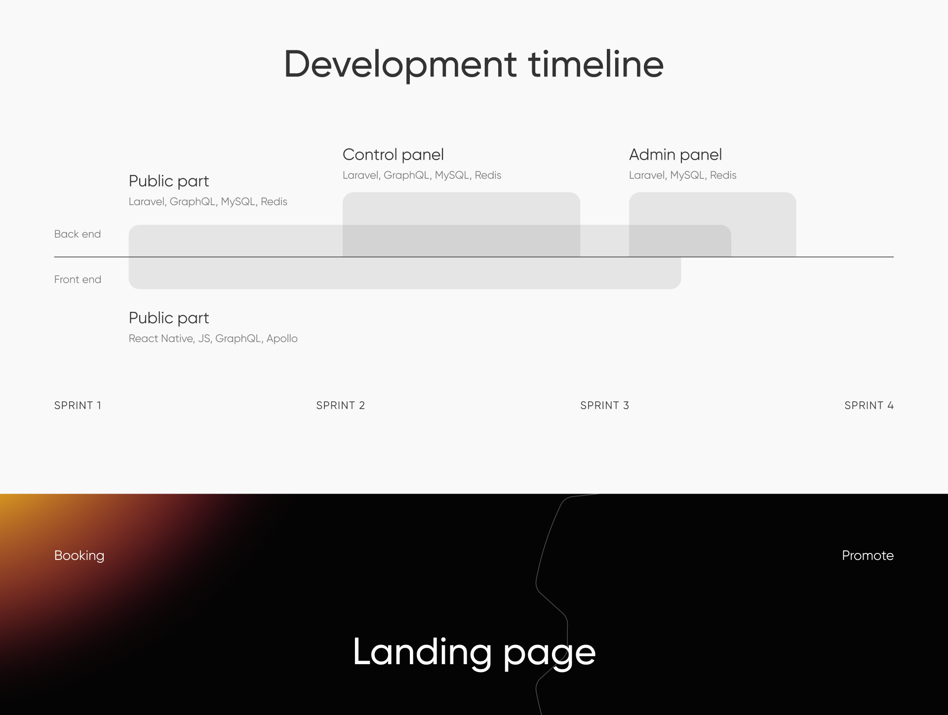 ТутСервис. Сервис самообслуживания авто — Изображение №10 — 3D, Интерфейсы на Dprofile