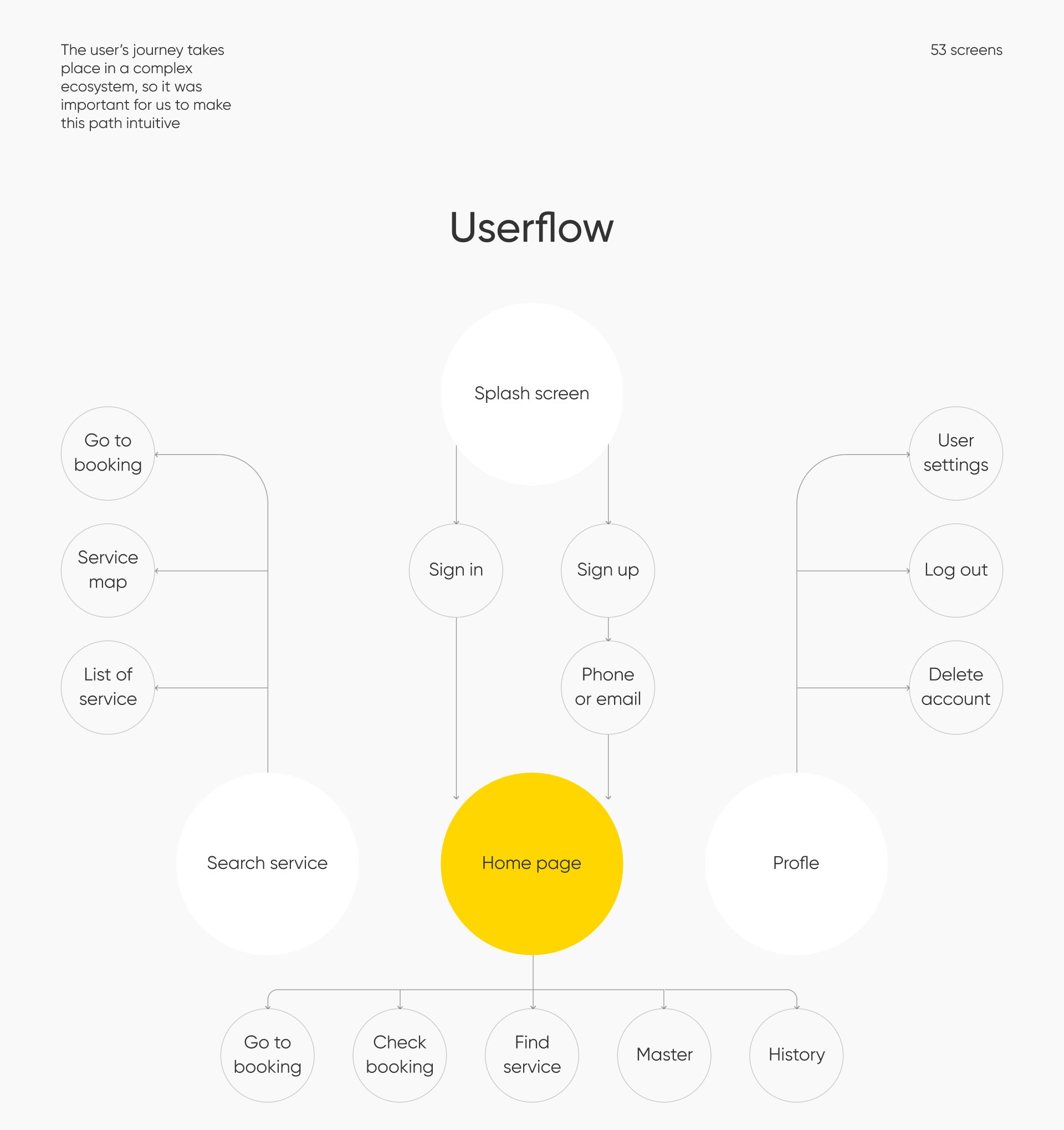 ТутСервис. Сервис самообслуживания авто — Изображение №6 — 3D, Интерфейсы на Dprofile