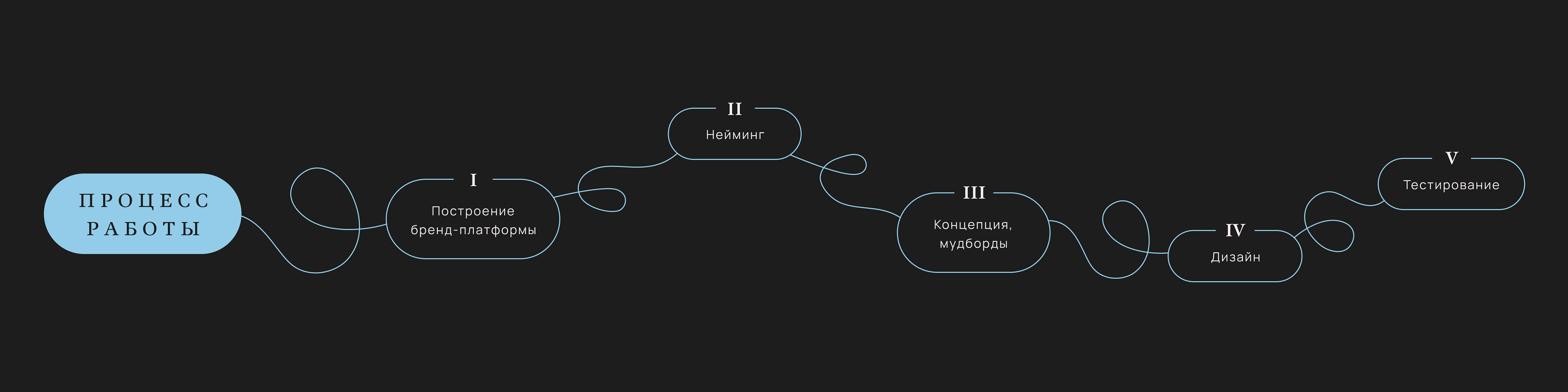 [Comma] брендинг/нейминг/айдентика для игры и коммьюнити — Изображение №2 — Брендинг, Графика на Dprofile