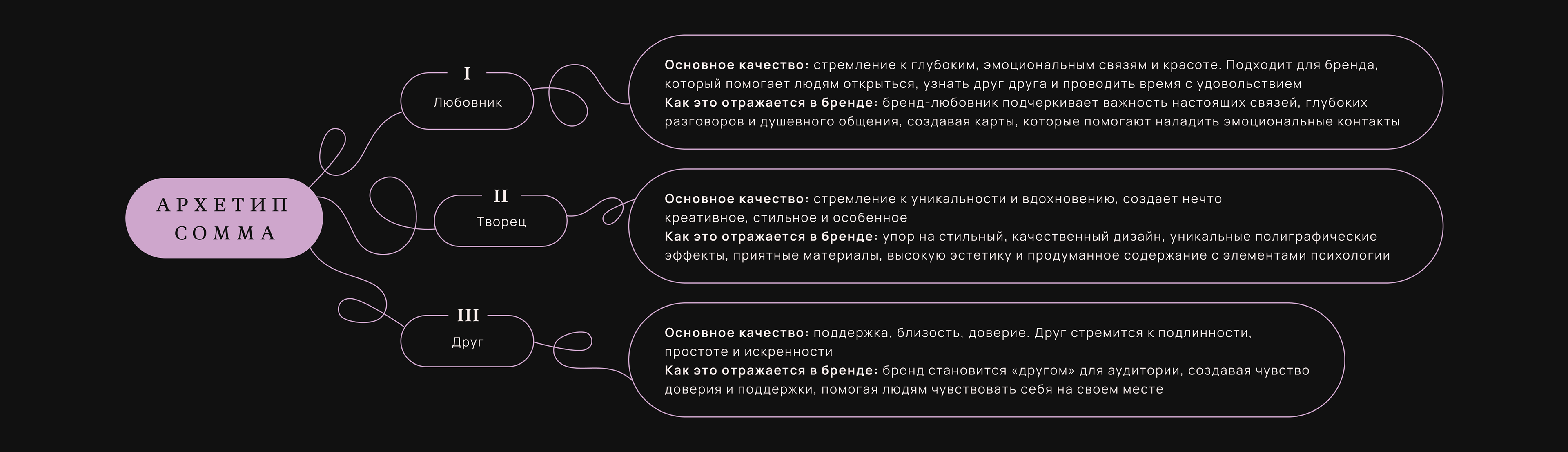 [Comma] брендинг/нейминг/айдентика для игры и коммьюнити — Изображение №9 — Брендинг, Графика на Dprofile
