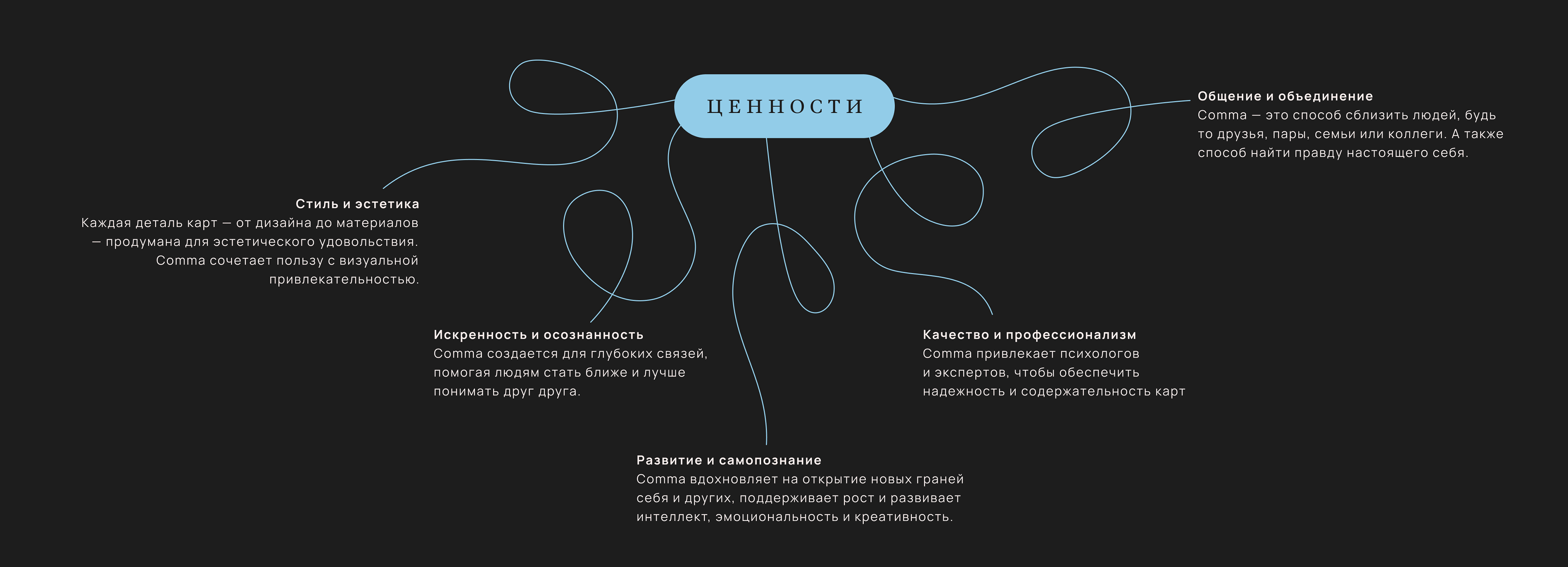[Comma] брендинг/нейминг/айдентика для игры и коммьюнити — Изображение №7 — Брендинг, Графика на Dprofile