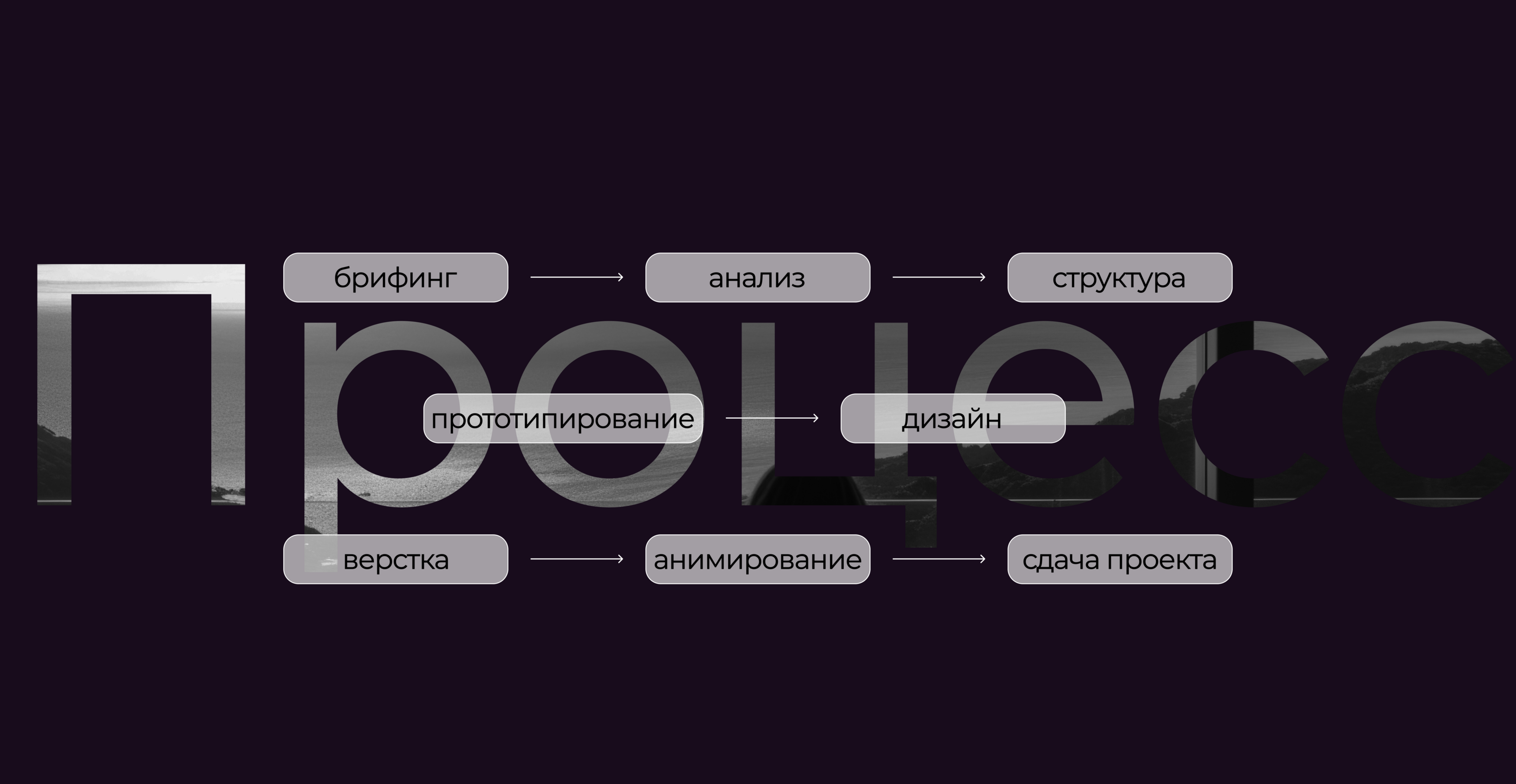 SITE GrandStyle fashion- Сайт | Мода — Изображение №3 — Интерфейсы, Анимация на Dprofile