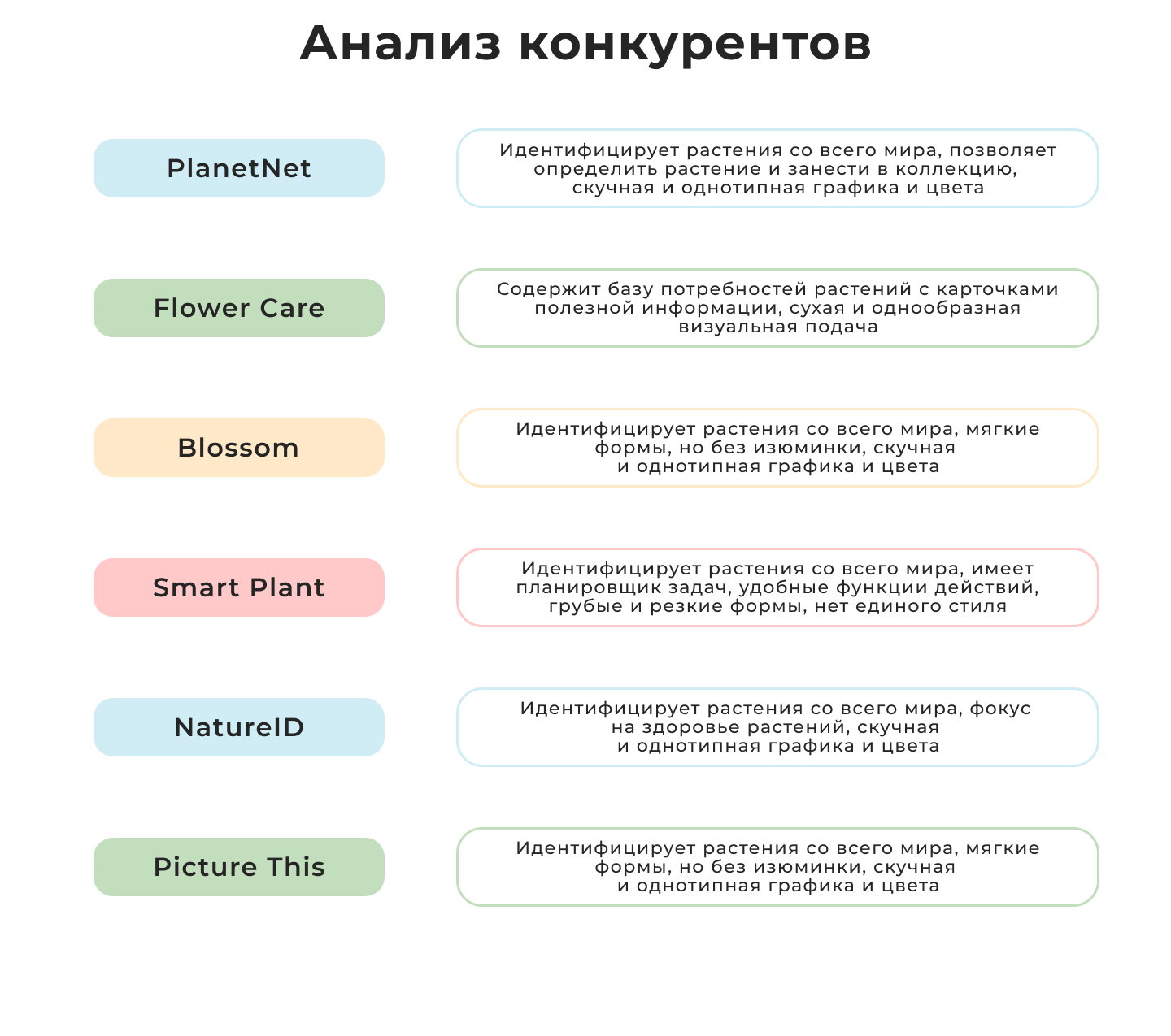 Home Jungle | Ux/Ui | Mobile app — Изображение №4 — Интерфейсы на Dprofile