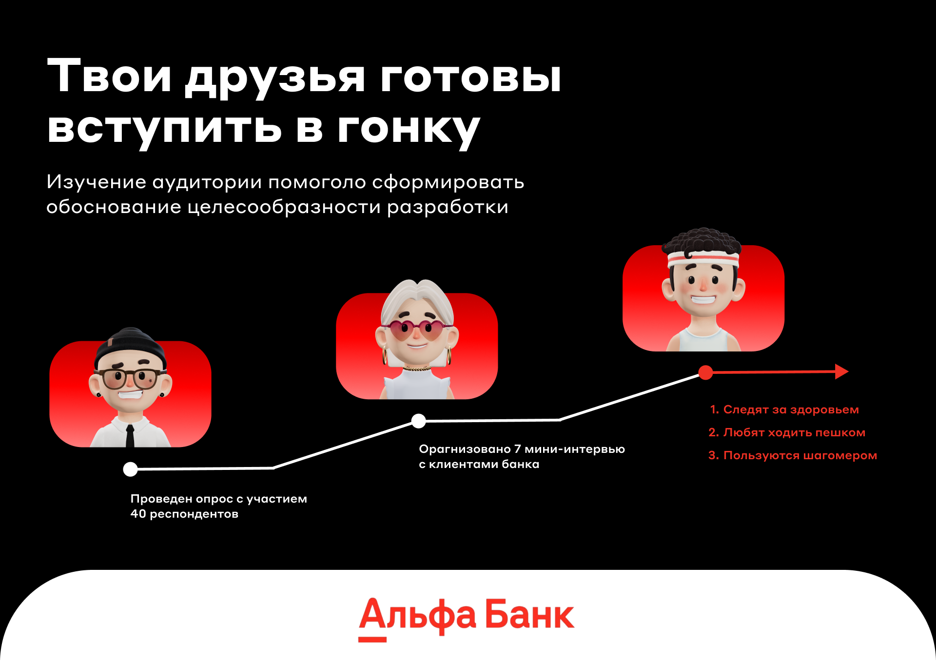 BBE x Alfa Design Challenge | Mobile app | Ux/Ui — Изображение №5 — Интерфейсы на Dprofile