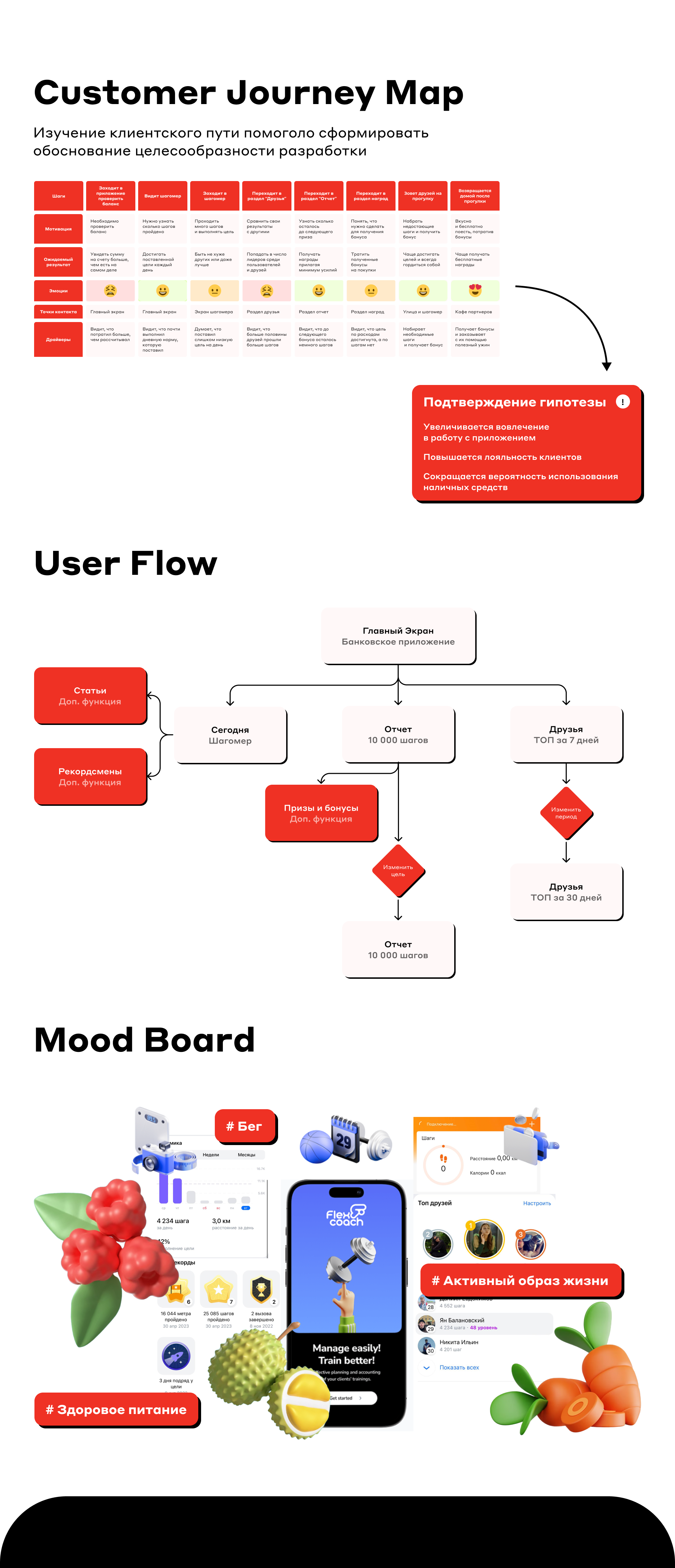 BBE x Alfa Design Challenge | Mobile app | Ux/Ui — Изображение №6 — Интерфейсы на Dprofile
